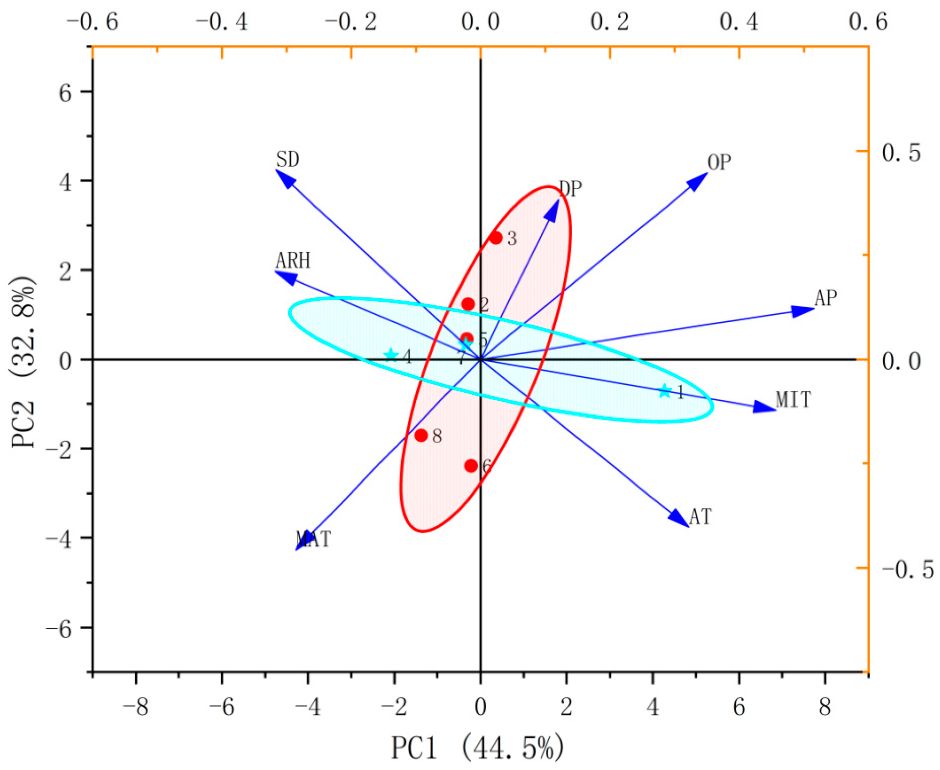 Molecules 28 01985 g009 Molecules 28 01985 g009