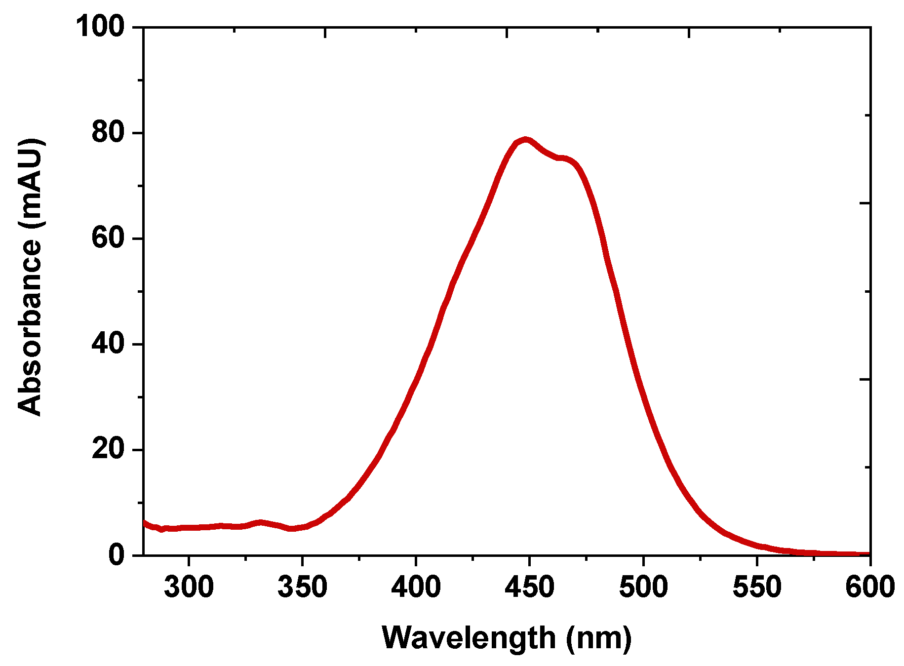 Molecules 28 01988 g008 Molecules 28 01988 g008