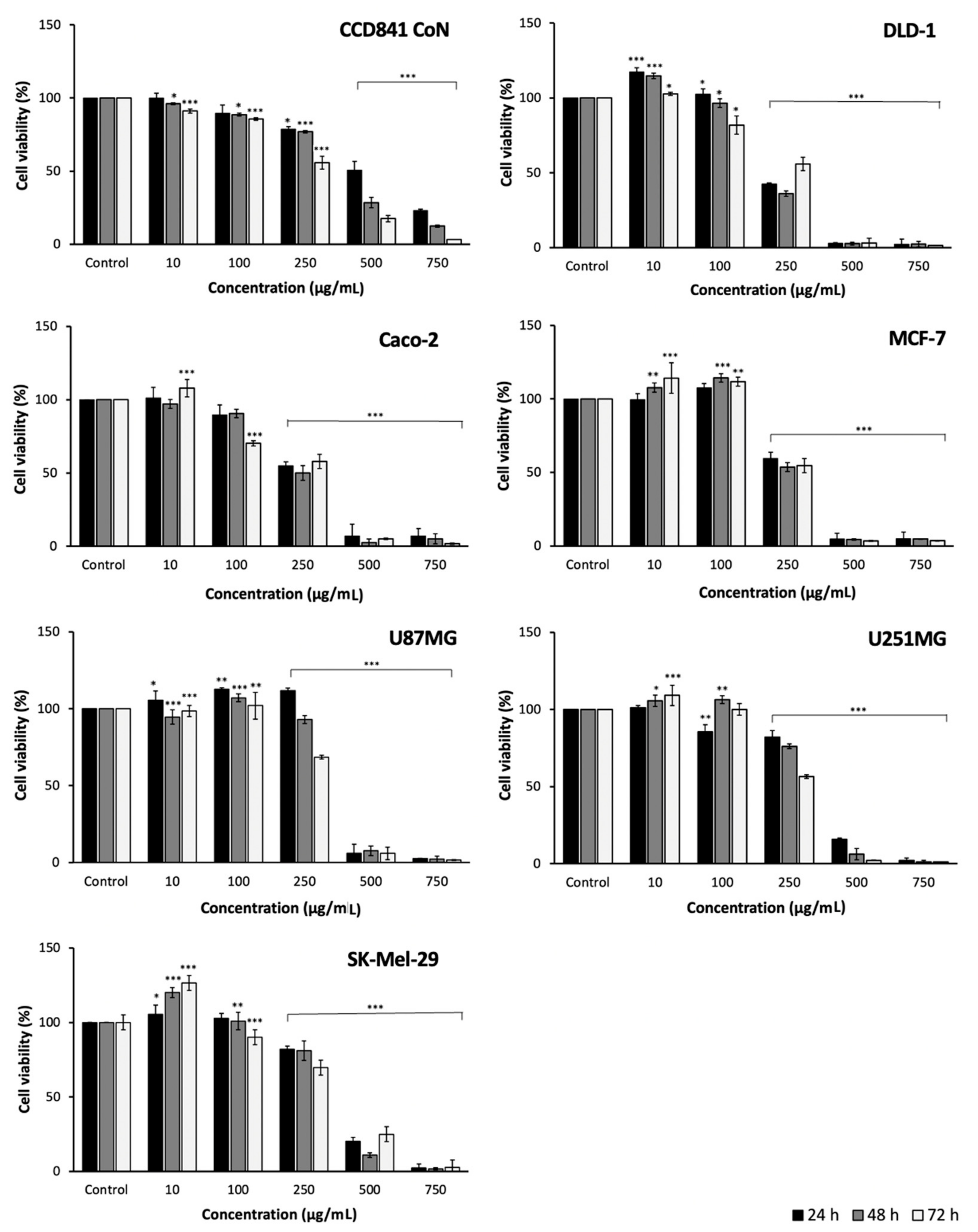 Molecules 28 01989 g001 Molecules 28 01989 g001