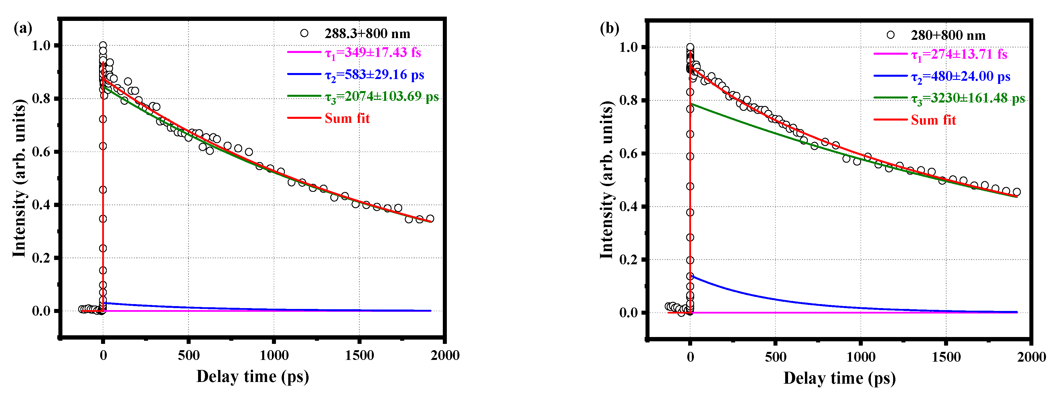 Molecules 28 01999 g003