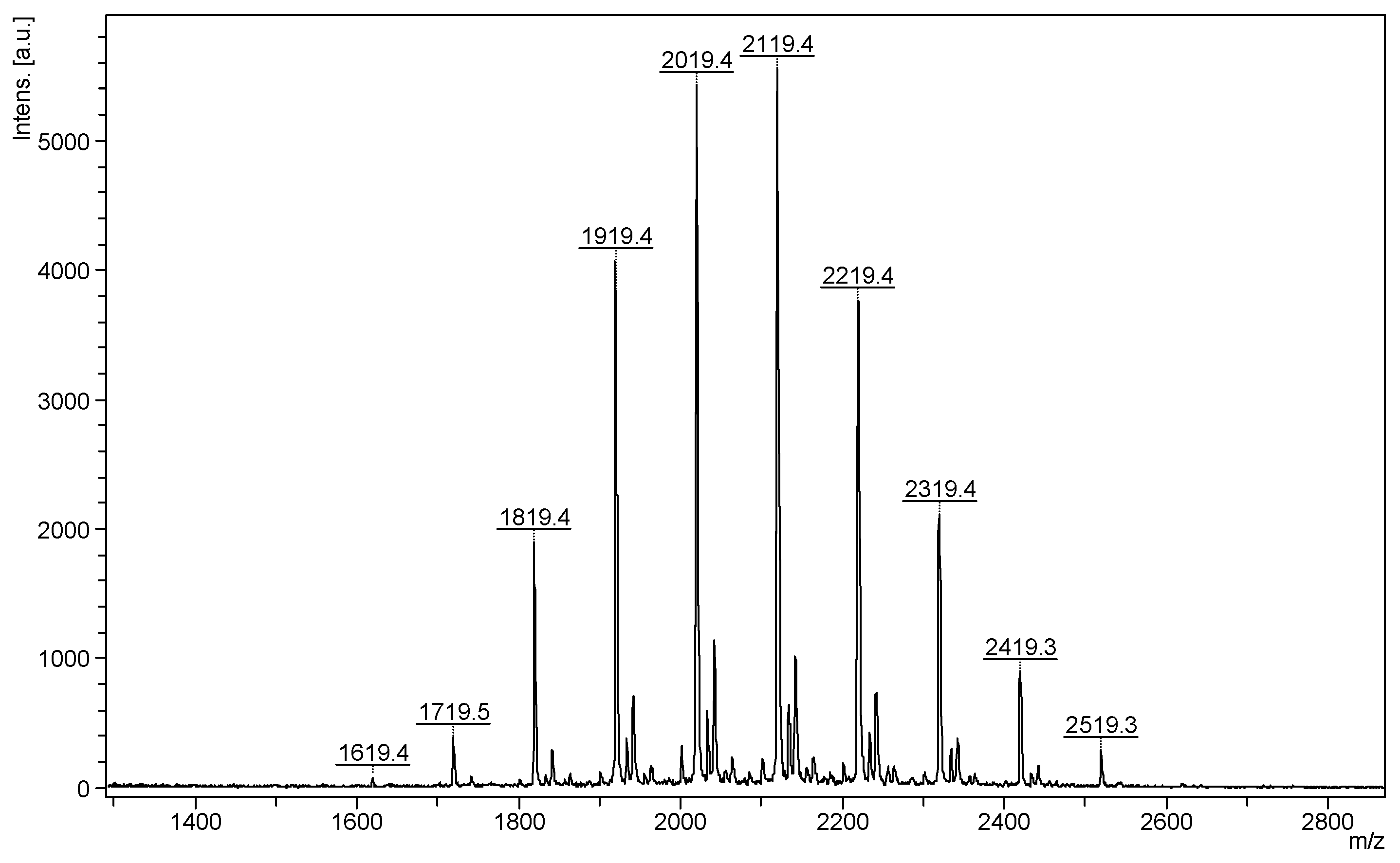 Molecules 28 02001 g001 Molecules 28 02001 g001