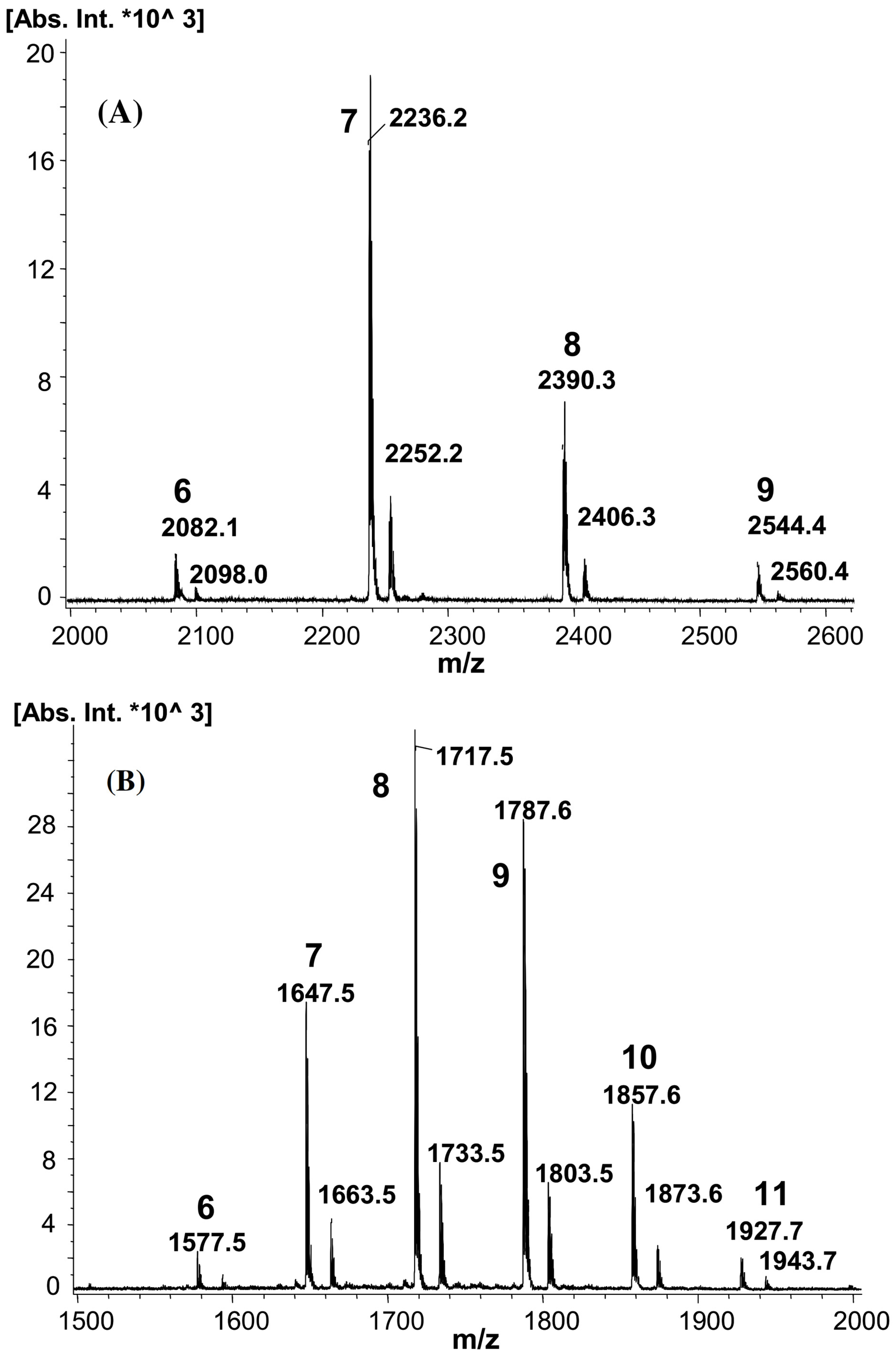 Molecules 28 02001 g002 Molecules 28 02001 g002