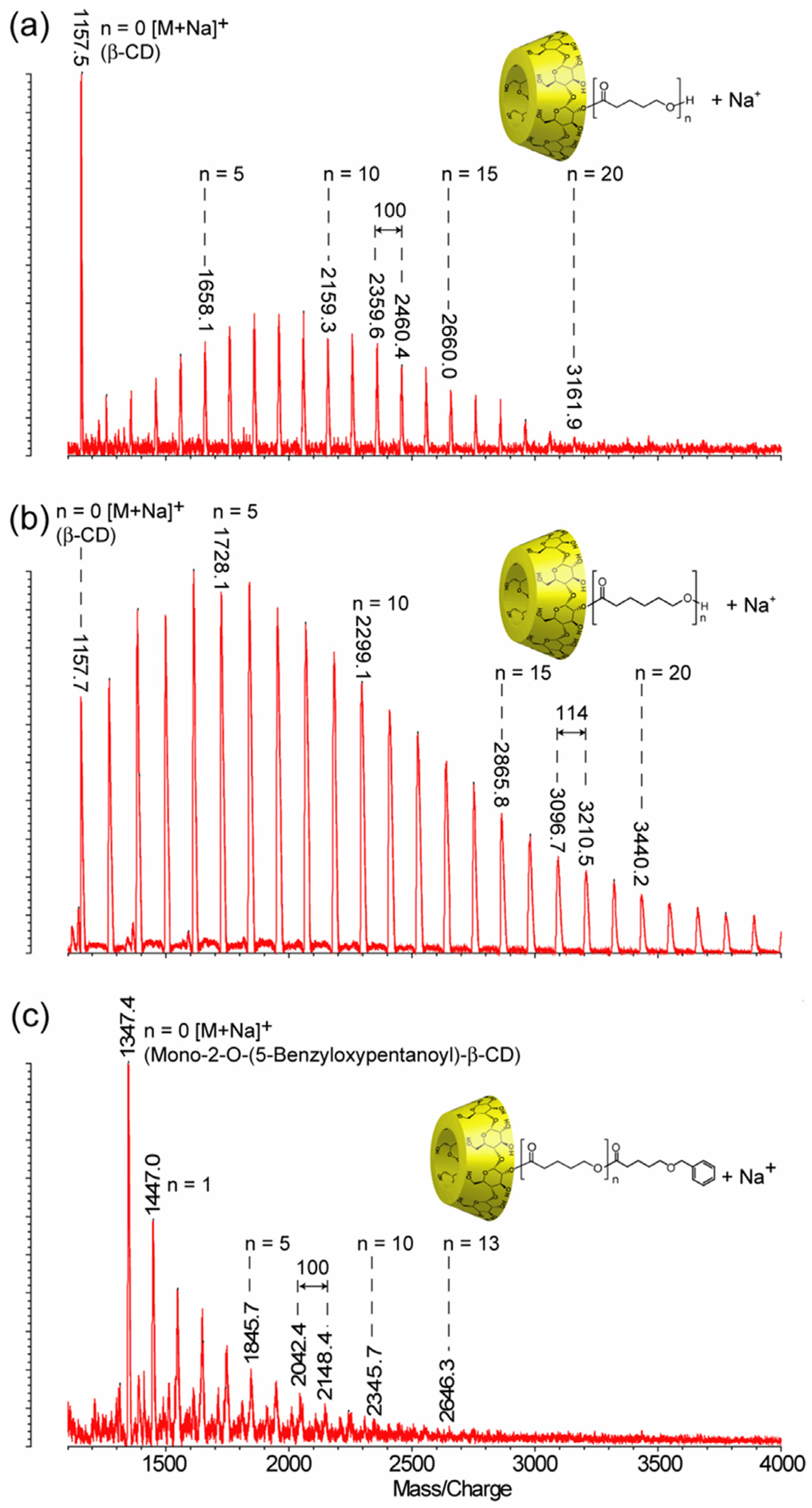 Molecules 28 02001 g003 Molecules 28 02001 g003