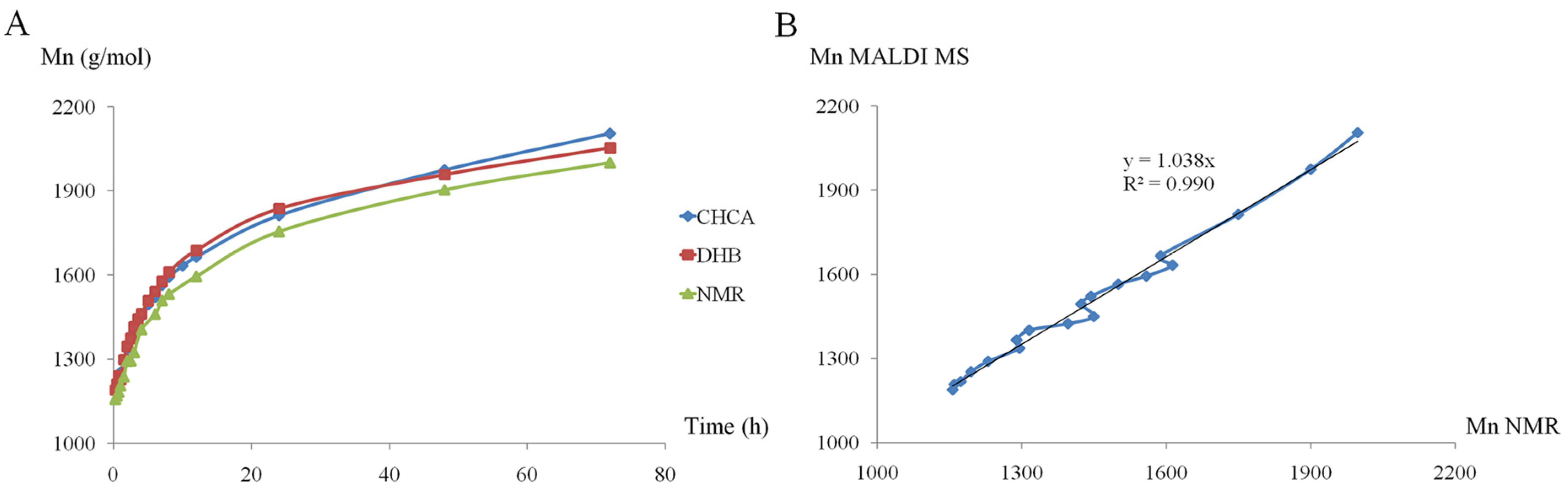 Molecules 28 02001 g005 Molecules 28 02001 g005