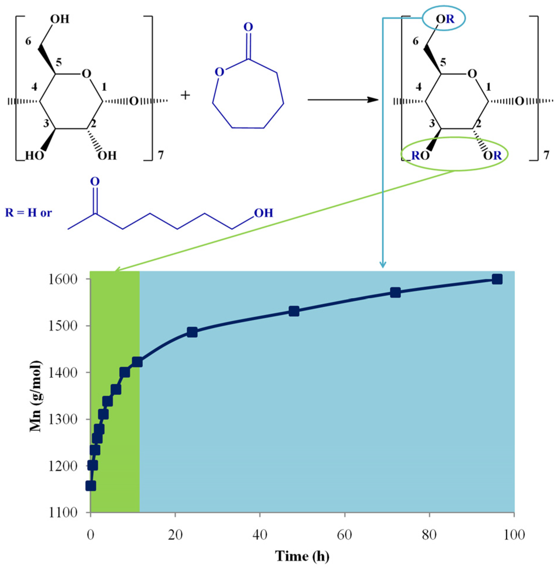 Molecules 28 02001 g008 Molecules 28 02001 g008