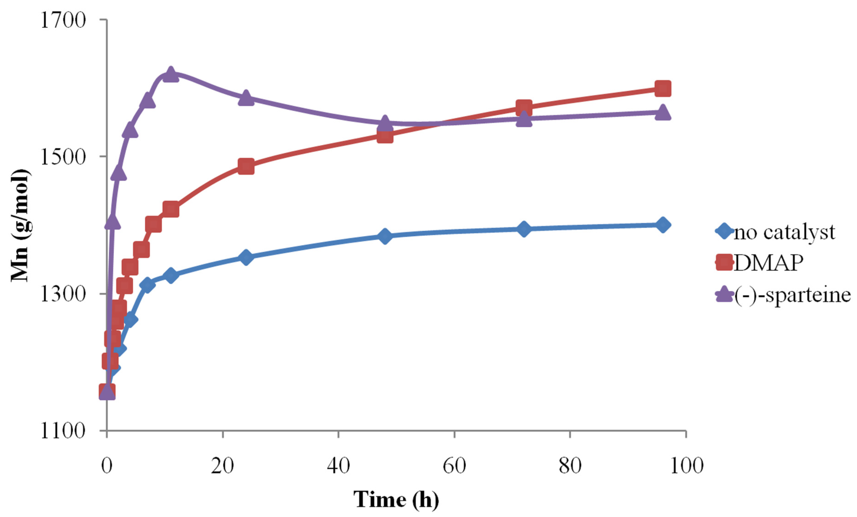 Molecules 28 02001 g009 Molecules 28 02001 g009