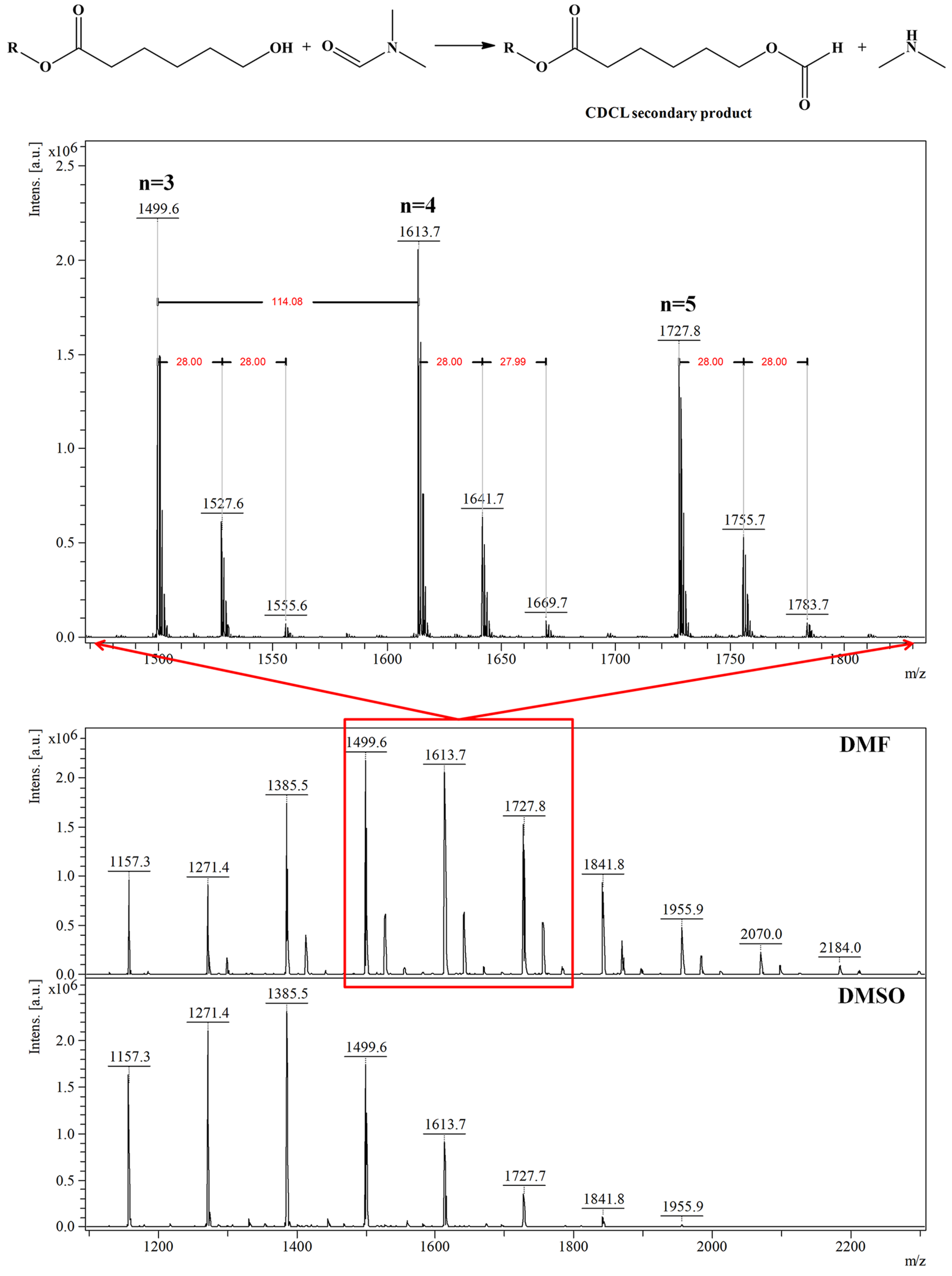 Molecules 28 02001 g010 Molecules 28 02001 g010