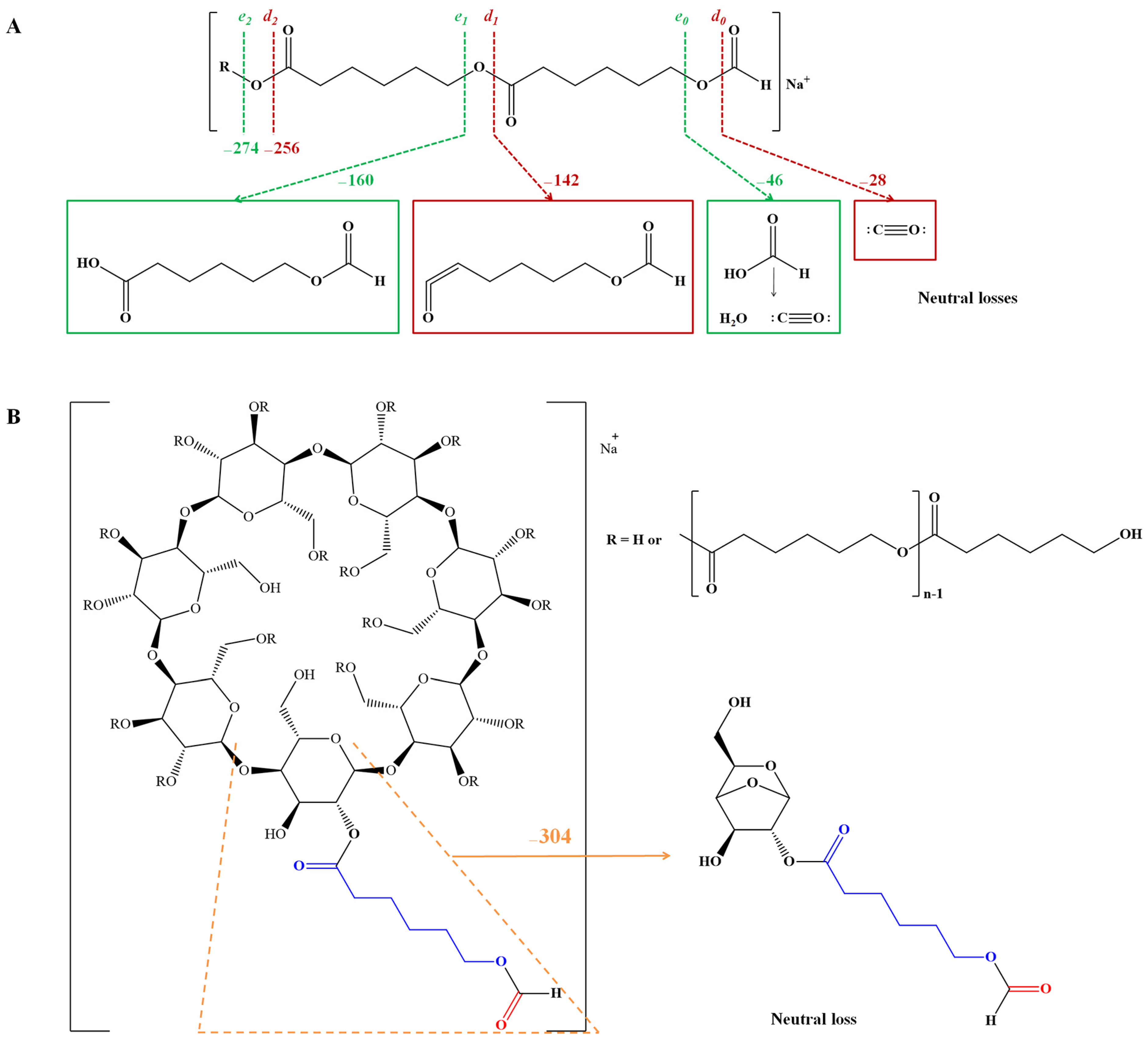 Molecules 28 02001 sch009 Molecules 28 02001 sch009