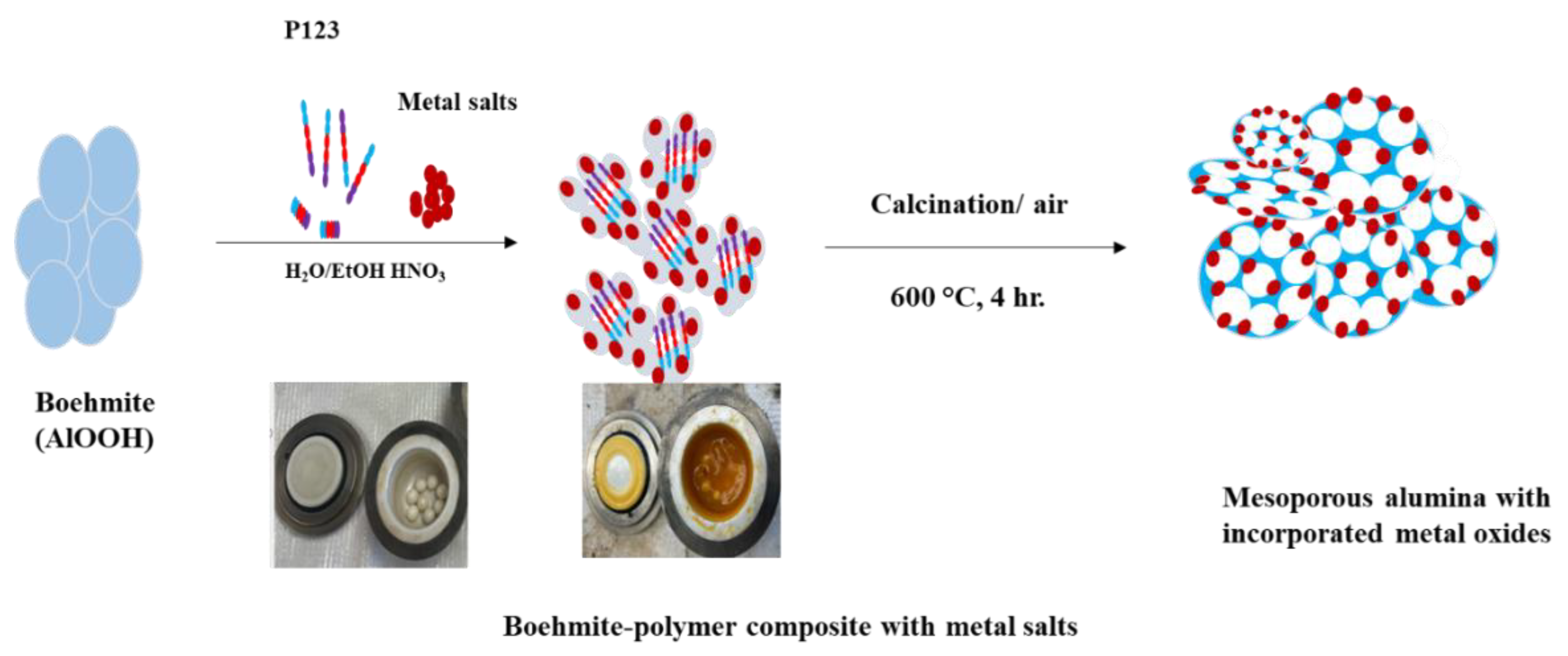 Molecules 28 02002 g001 Molecules 28 02002 g001