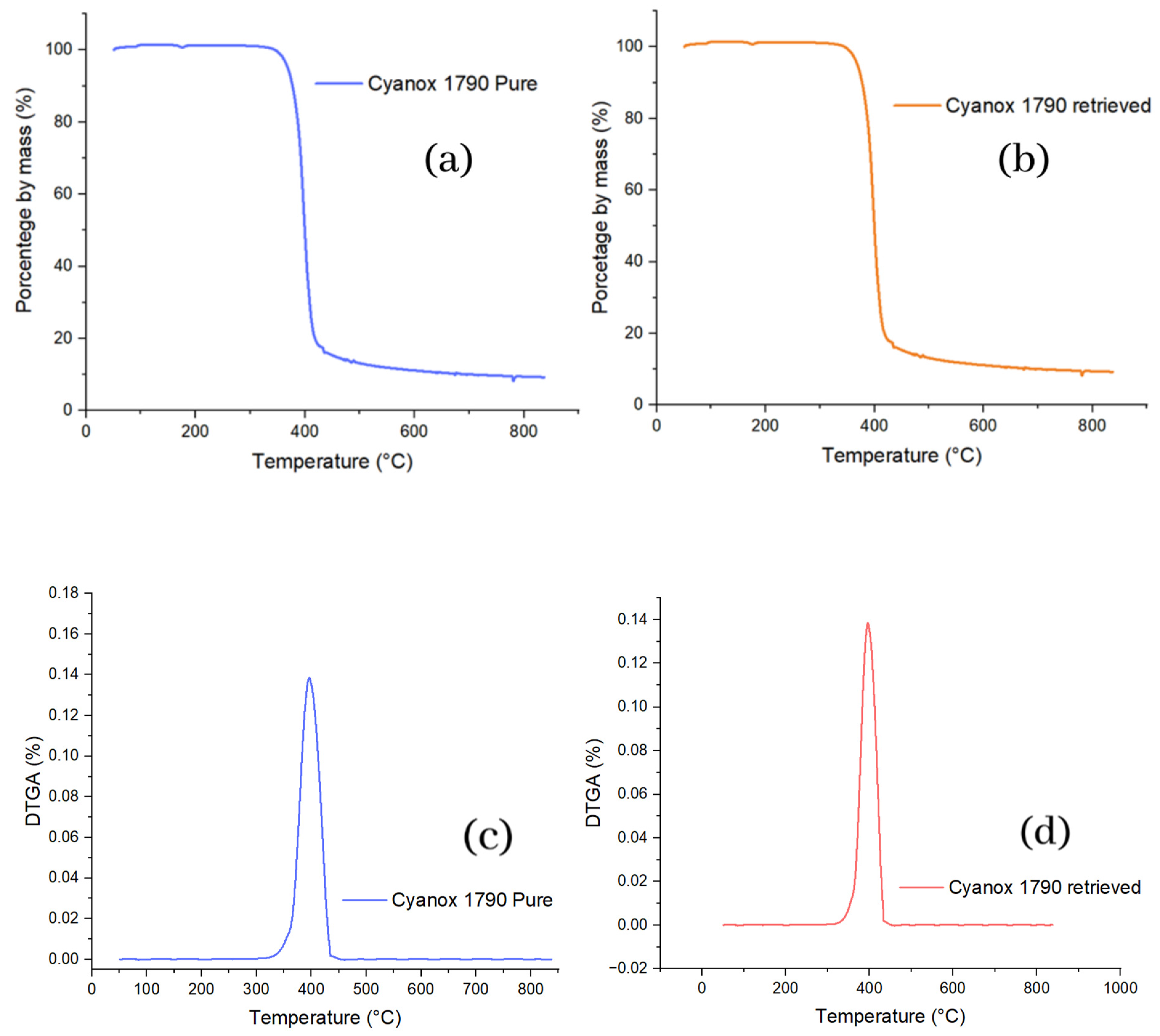 Molecules 28 02003 g005 Molecules 28 02003 g005