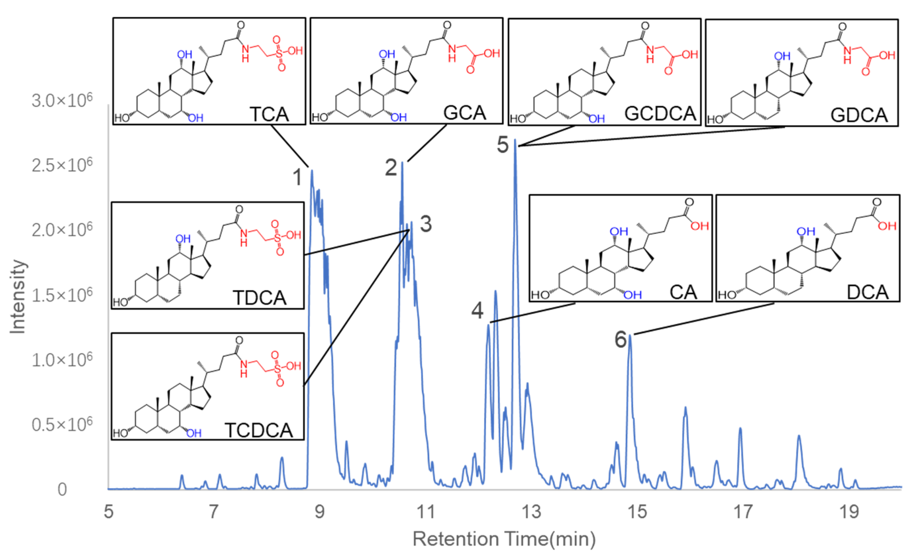 Molecules 28 02005 g003