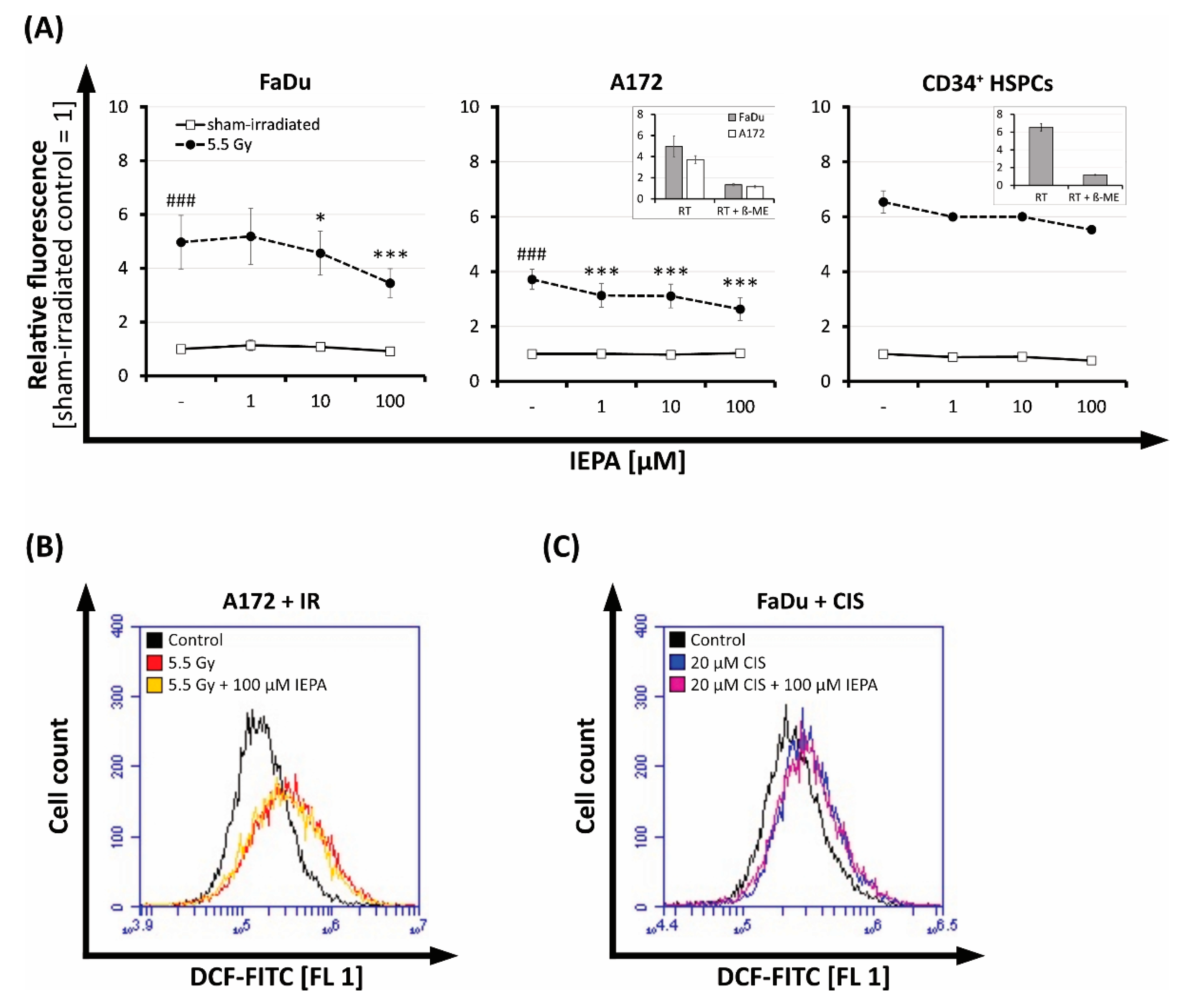 Molecules 28 02008 g005