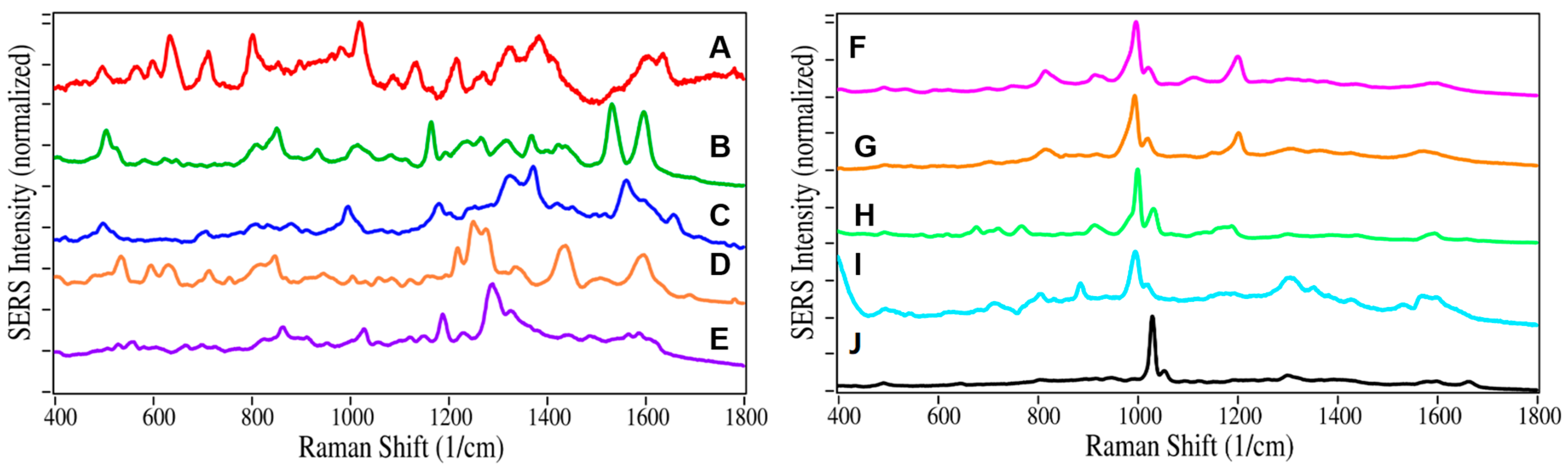 Molecules 28 02010 g003 Molecules 28 02010 g003