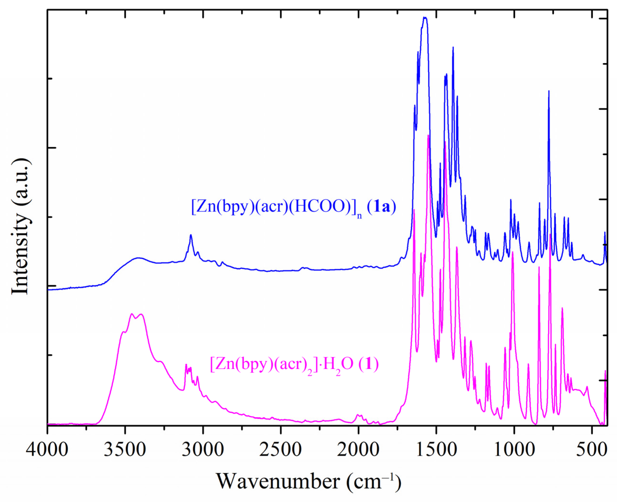 Molecules 28 02011 g003 Molecules 28 02011 g003