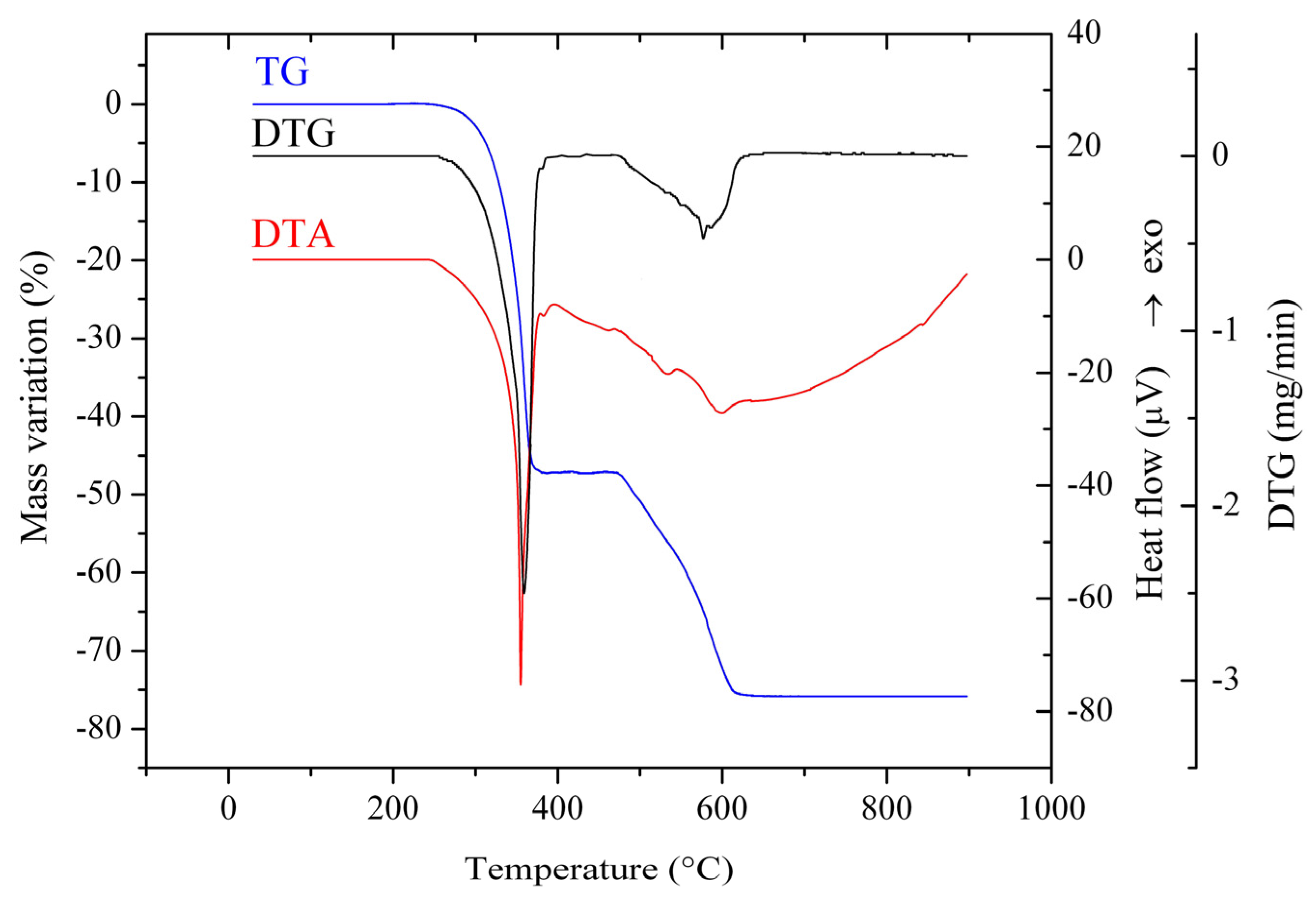 Molecules 28 02011 g004 Molecules 28 02011 g004