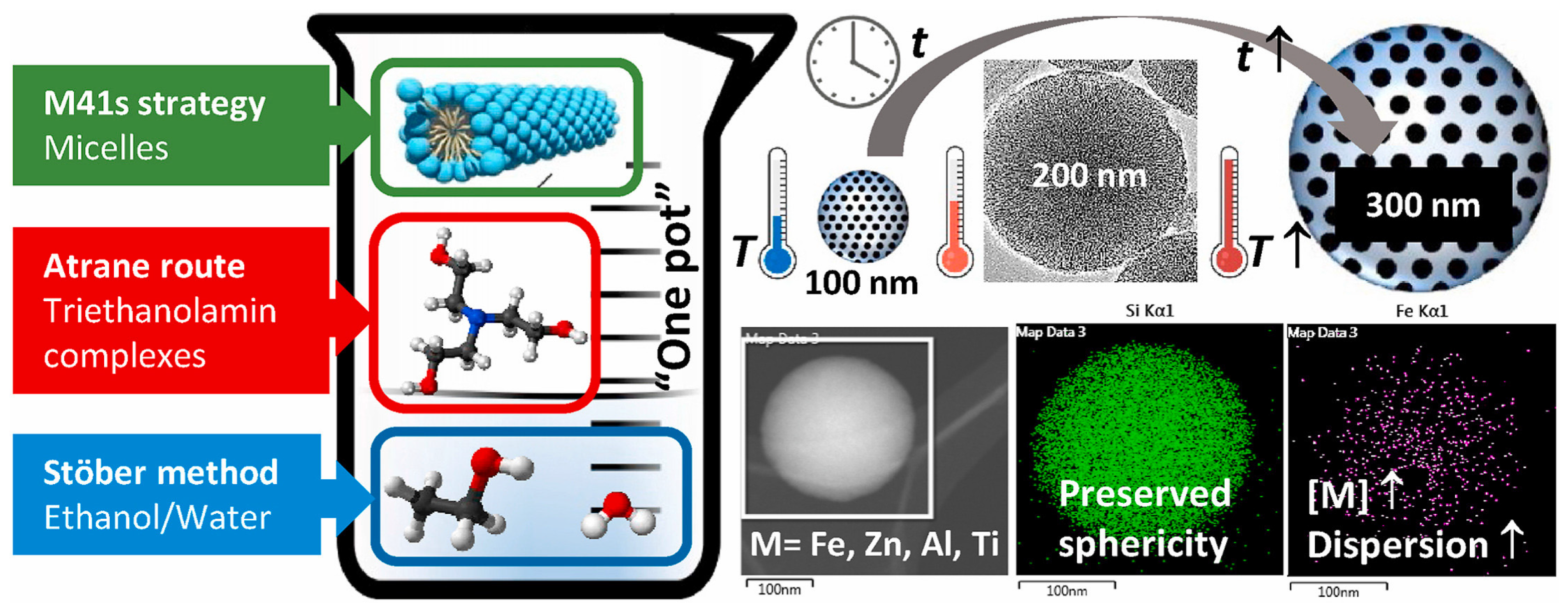 Molecules 28 02013 g003 Molecules 28 02013 g003