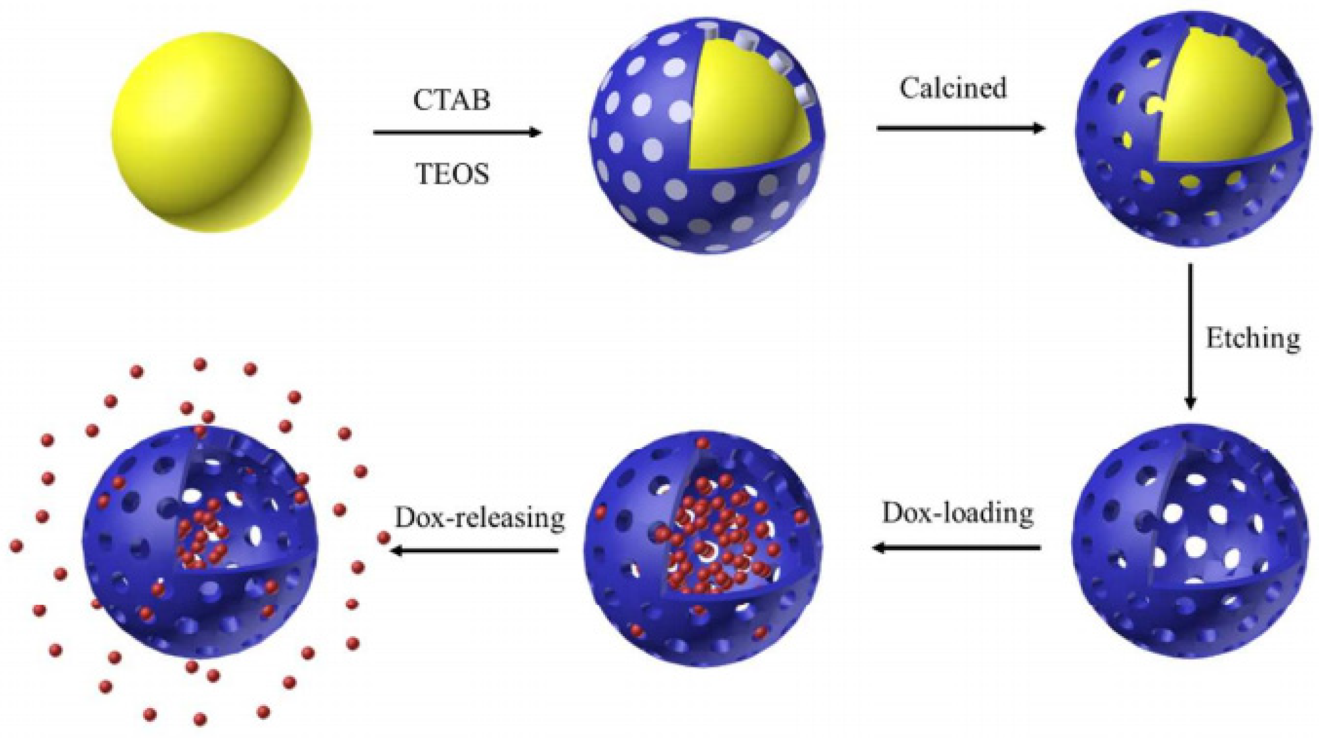 Molecules 28 02013 g006 Molecules 28 02013 g006