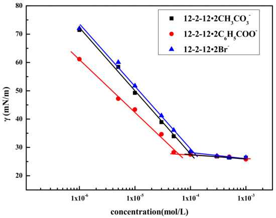 Organo-Montmorillonite Modified by Gemini Quaternary