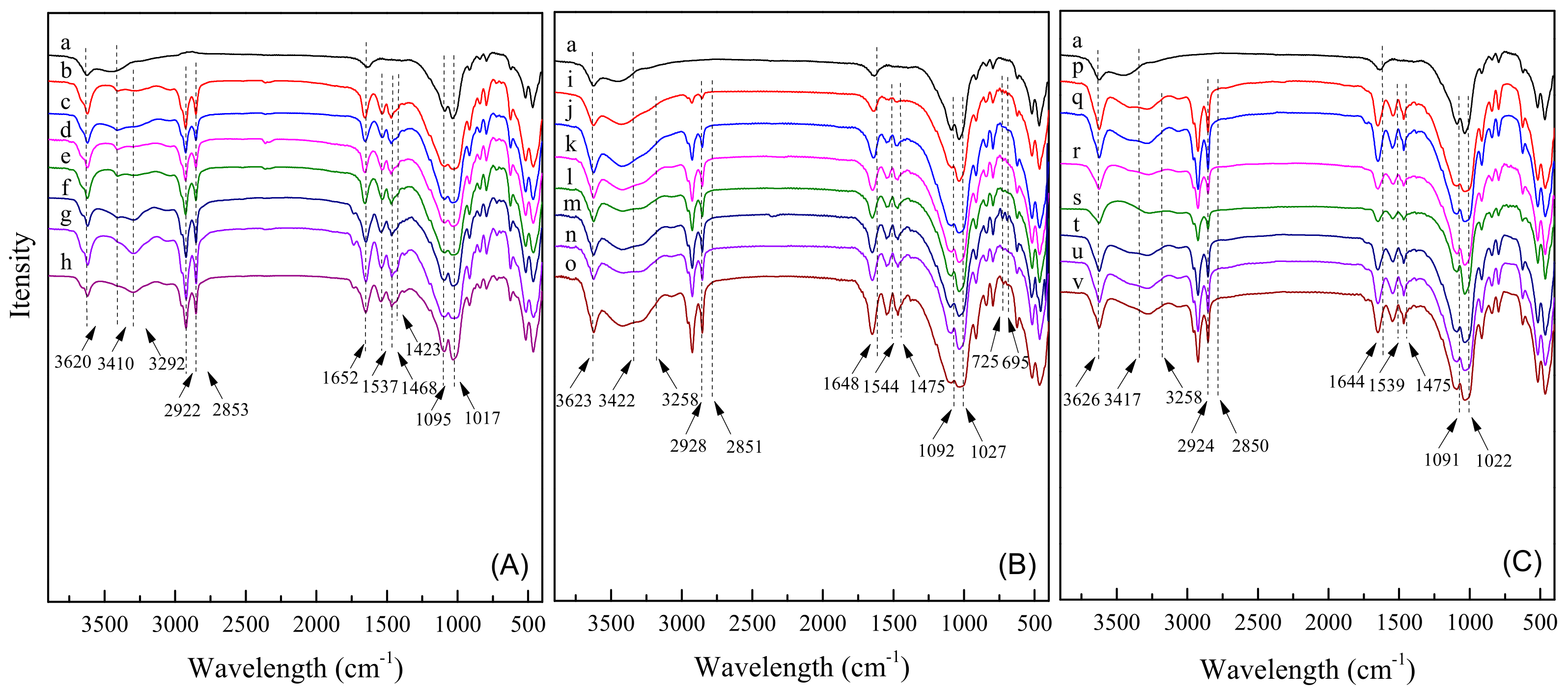 Molecules 28 02021 g003 Molecules 28 02021 g003