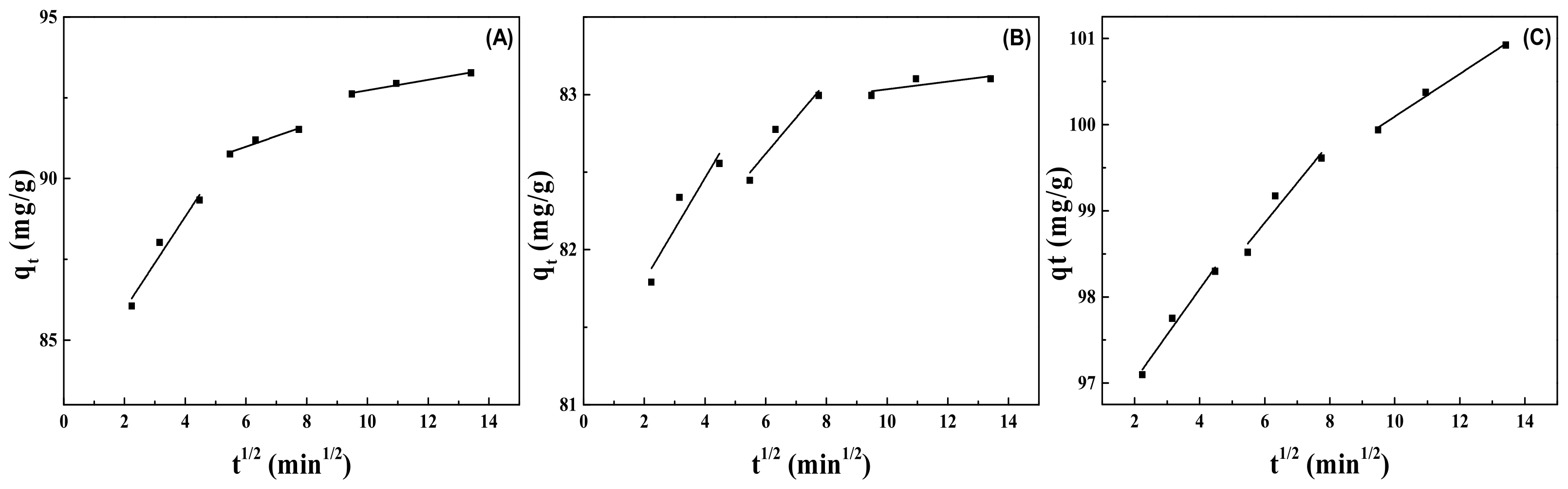 Molecules 28 02021 g008 Molecules 28 02021 g008