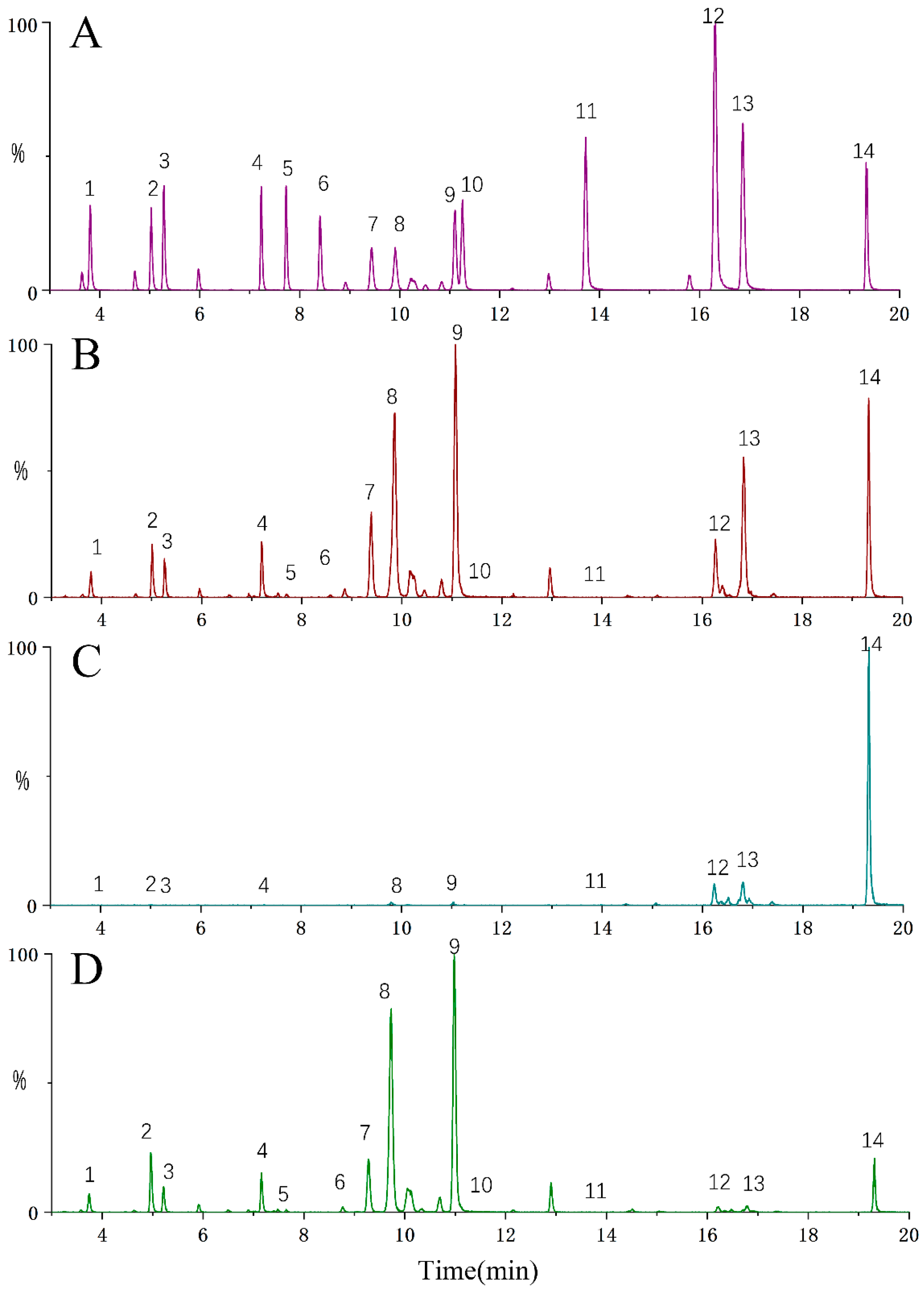 Molecules 28 02022 g002 Molecules 28 02022 g002