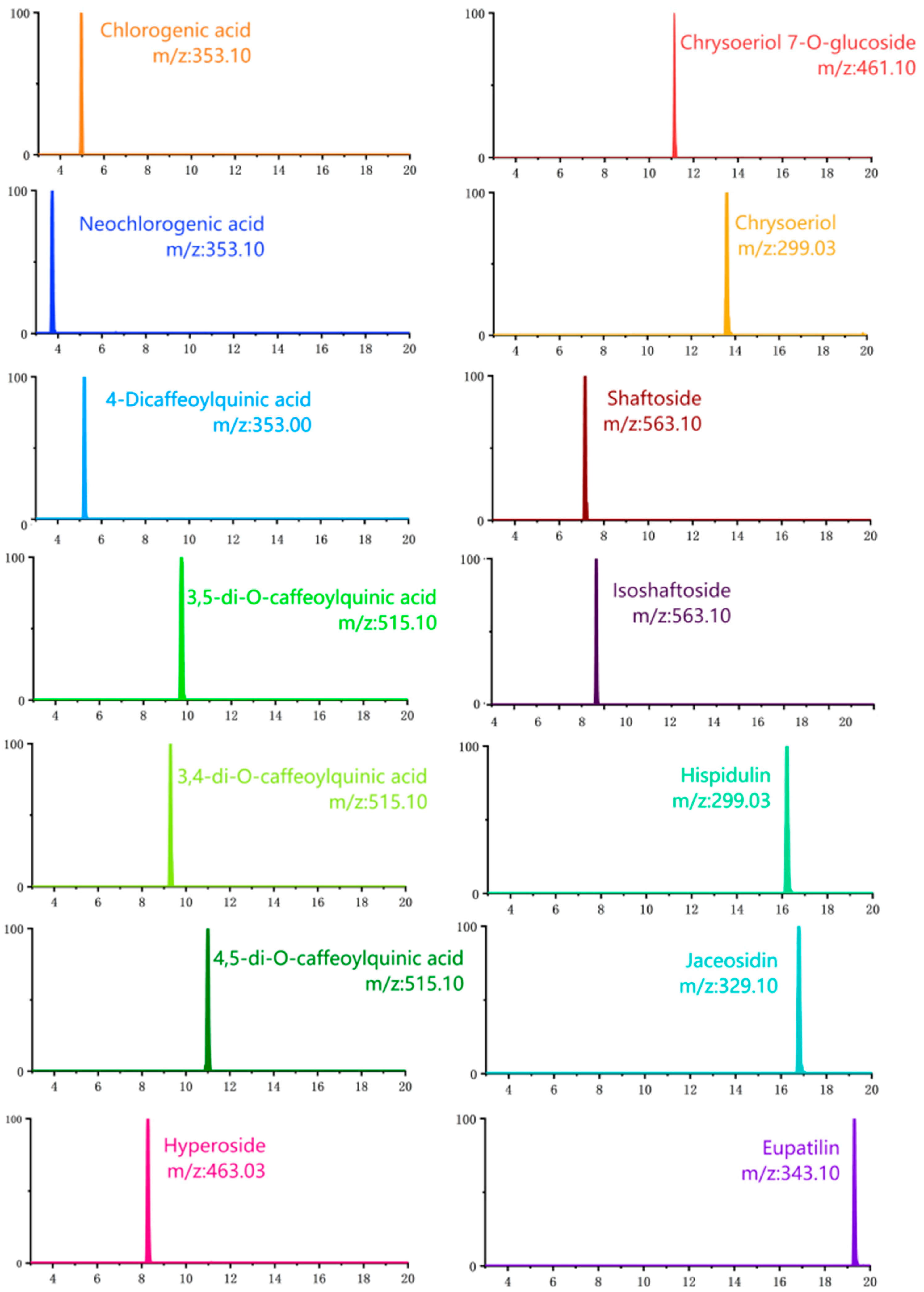 Molecules 28 02022 g003 Molecules 28 02022 g003