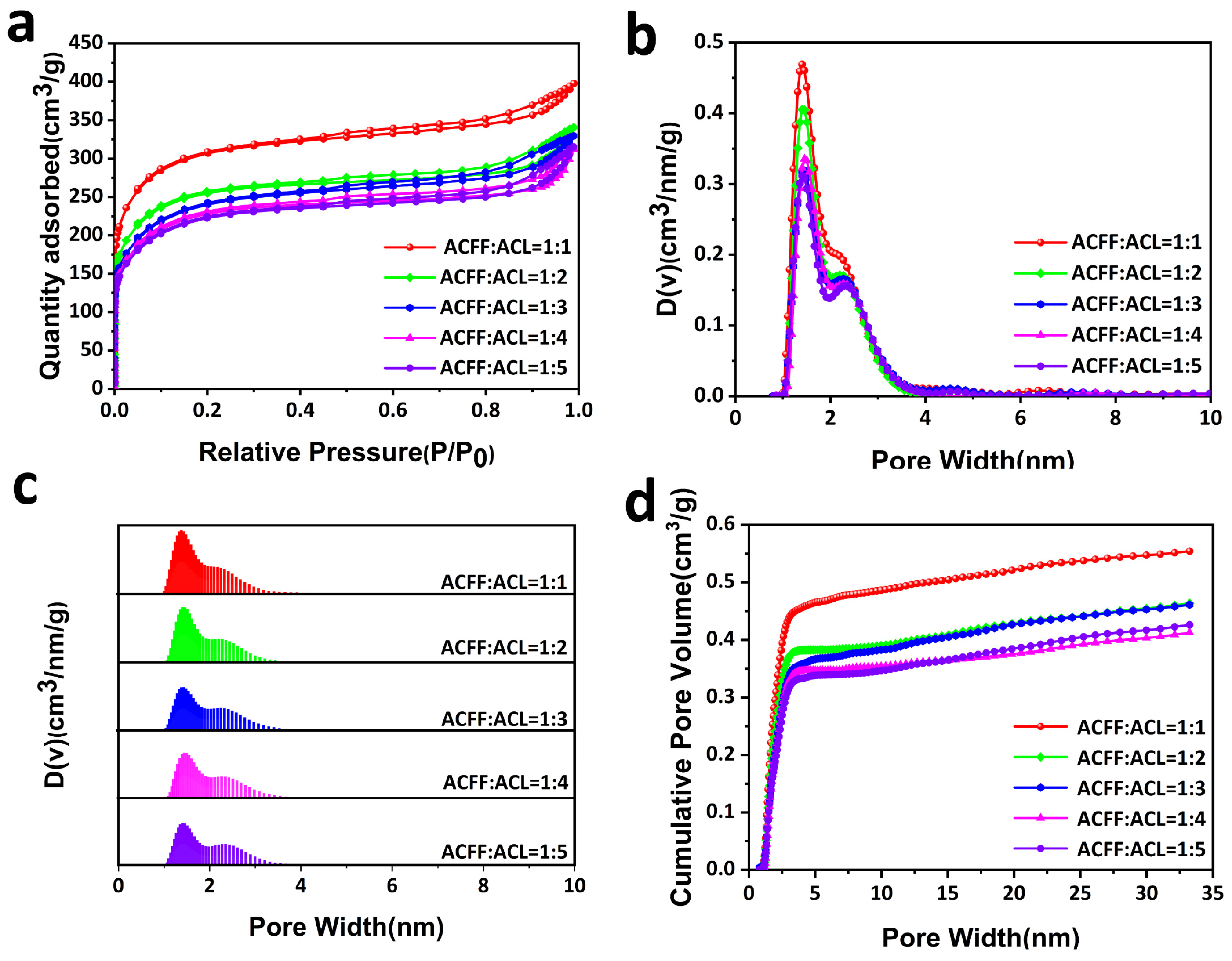 Molecules 28 02024 g003 Molecules 28 02024 g003