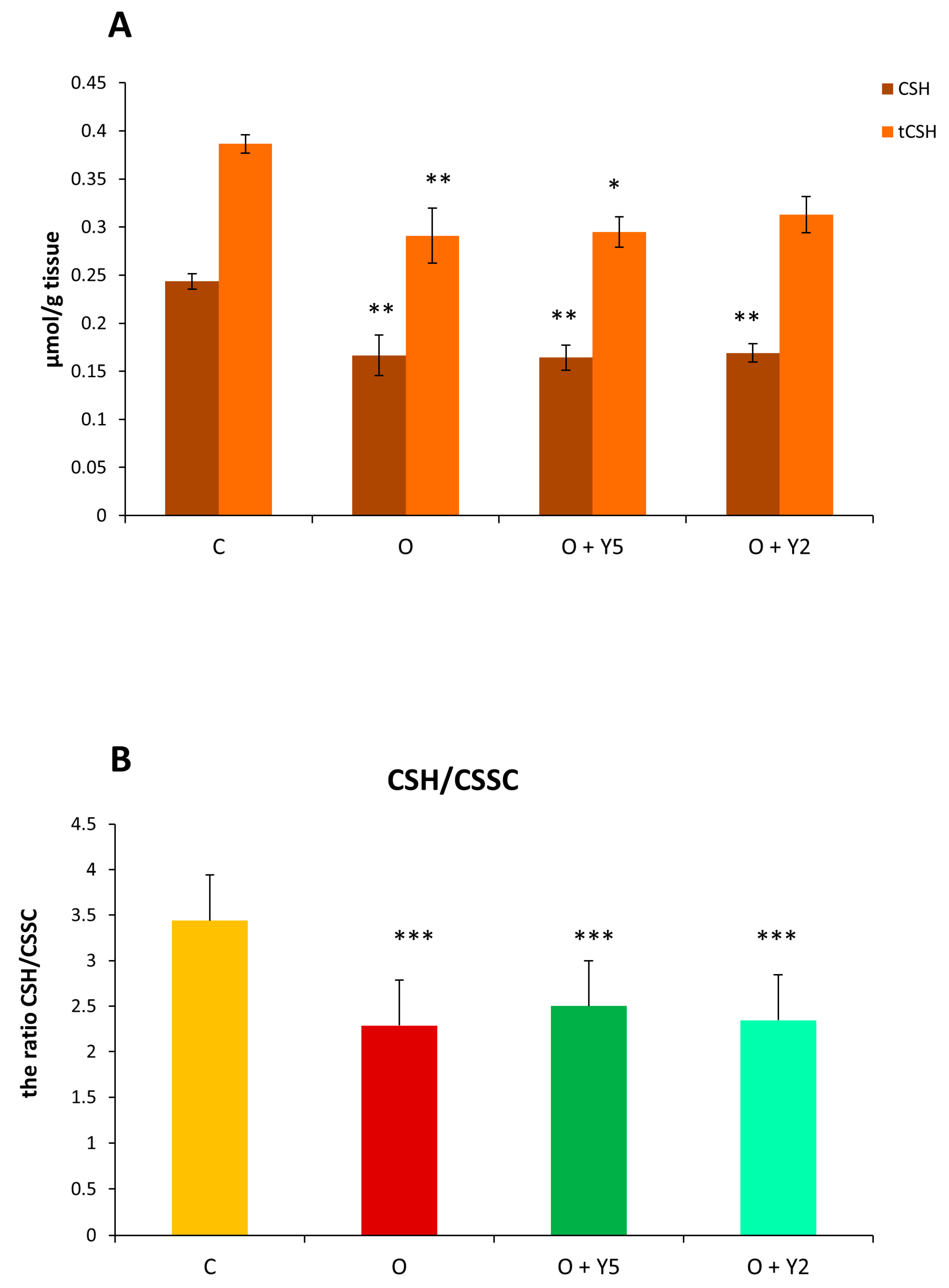 Molecules 28 02025 g007 Molecules 28 02025 g007