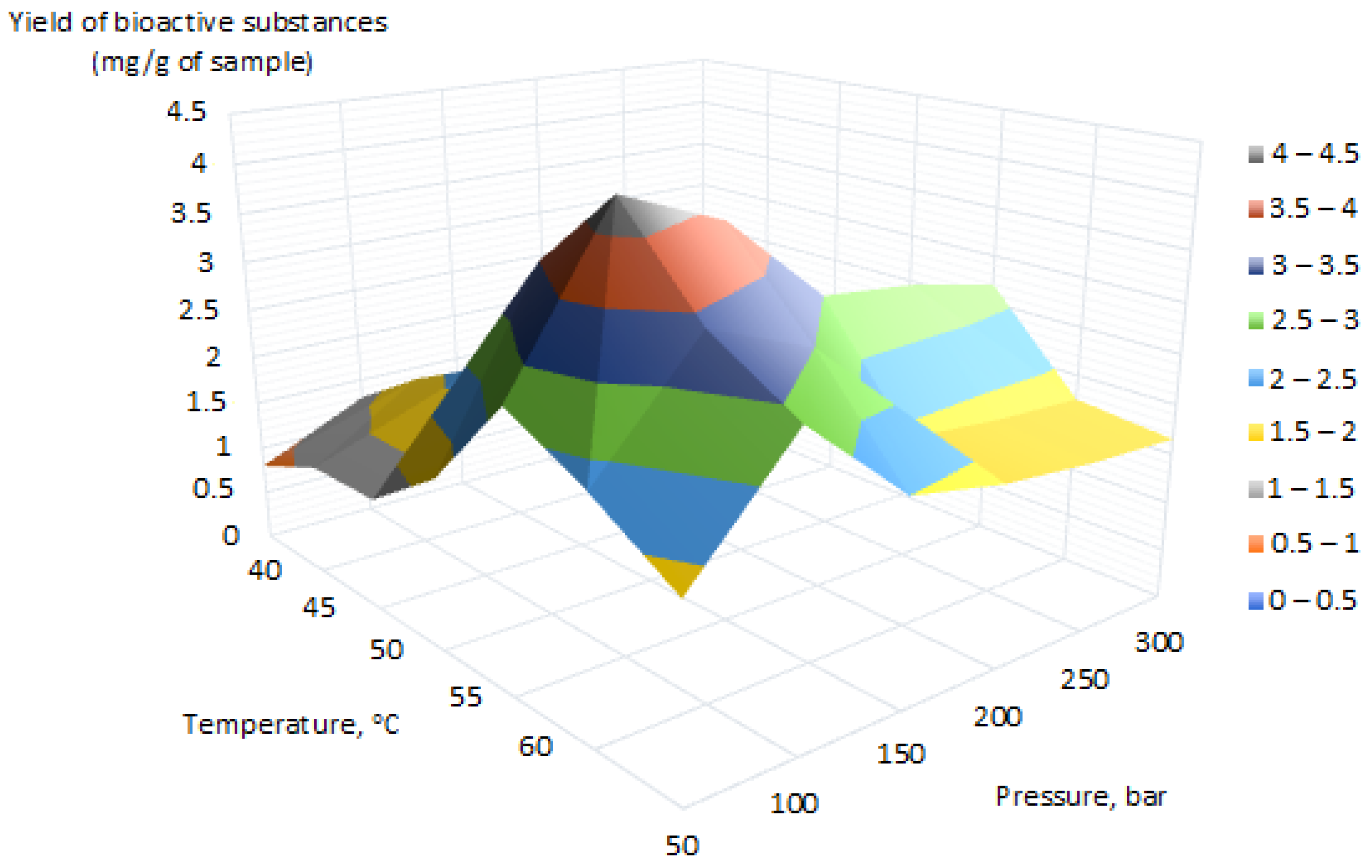 Molecules 28 02026 g002