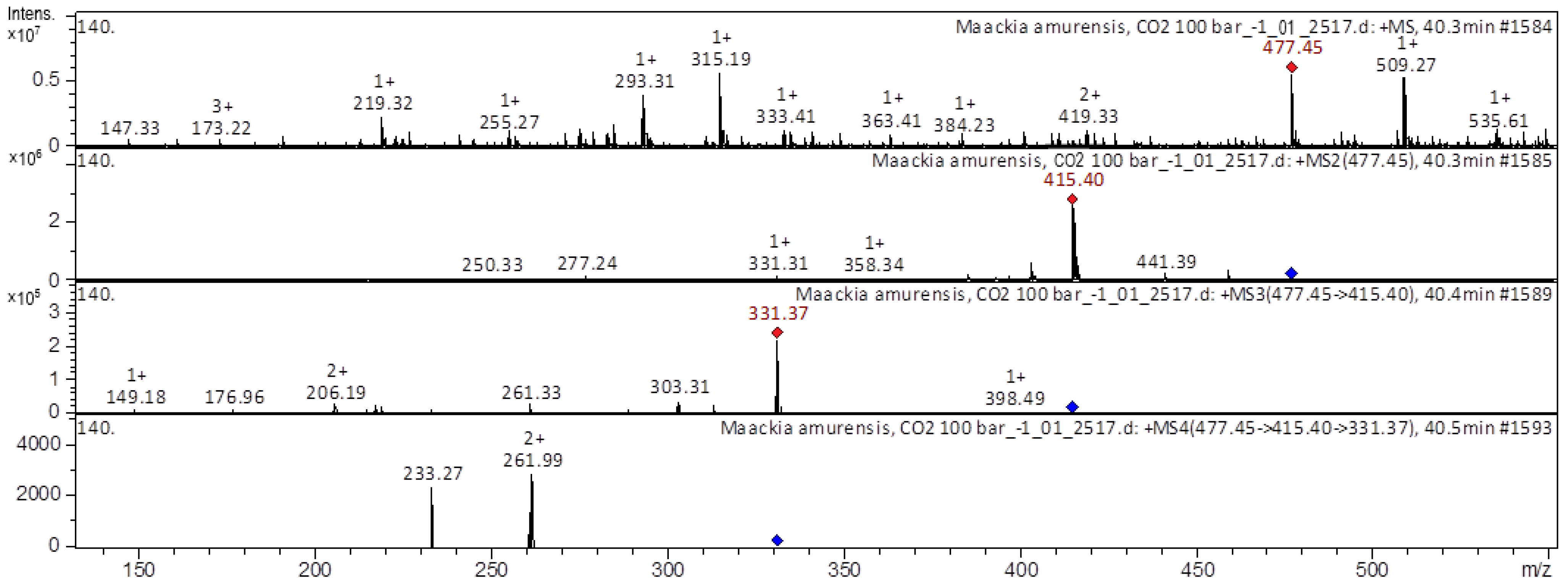 Molecules 28 02026 g004
