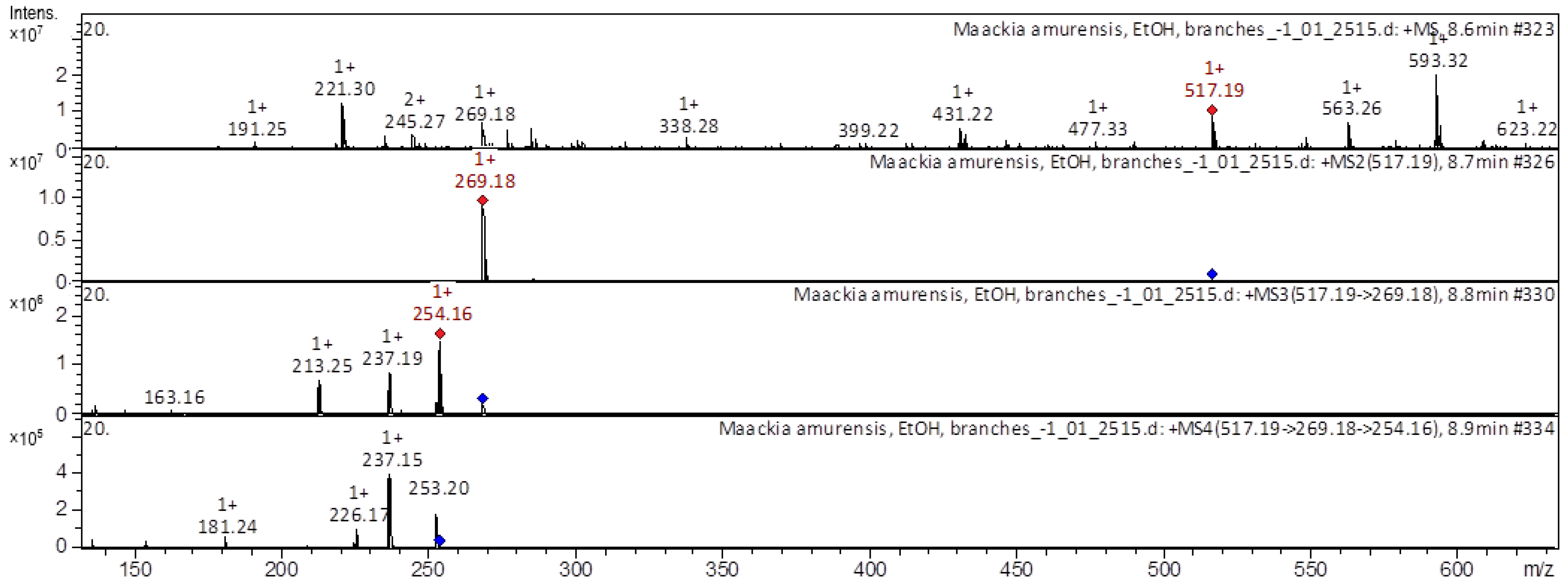 Molecules 28 02026 g005