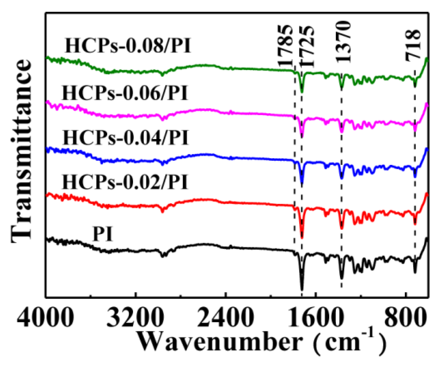 Molecules 28 02028 g003