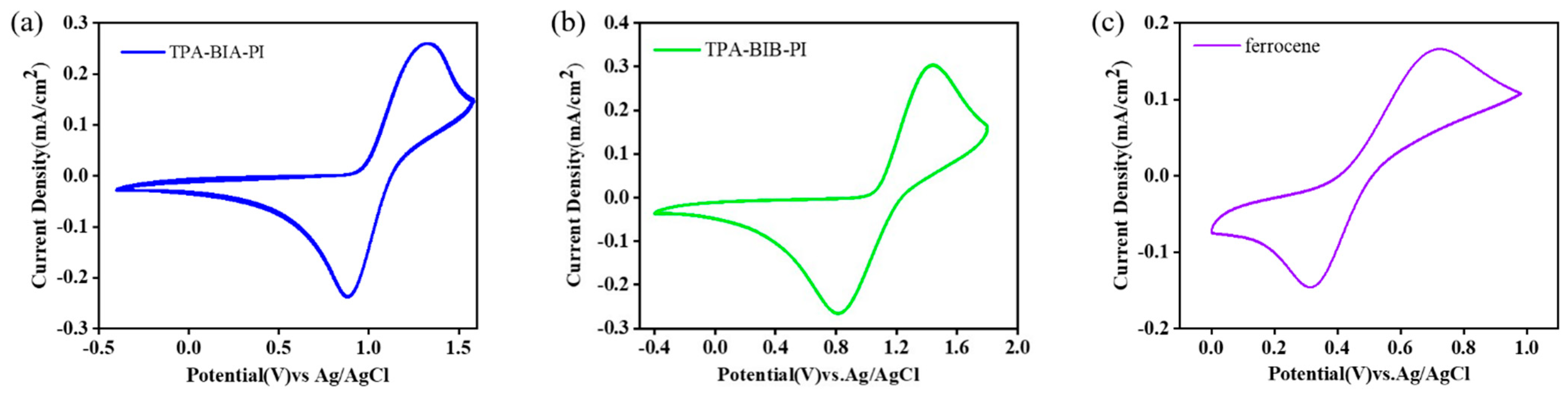 Molecules 28 02029 g008 Molecules 28 02029 g008