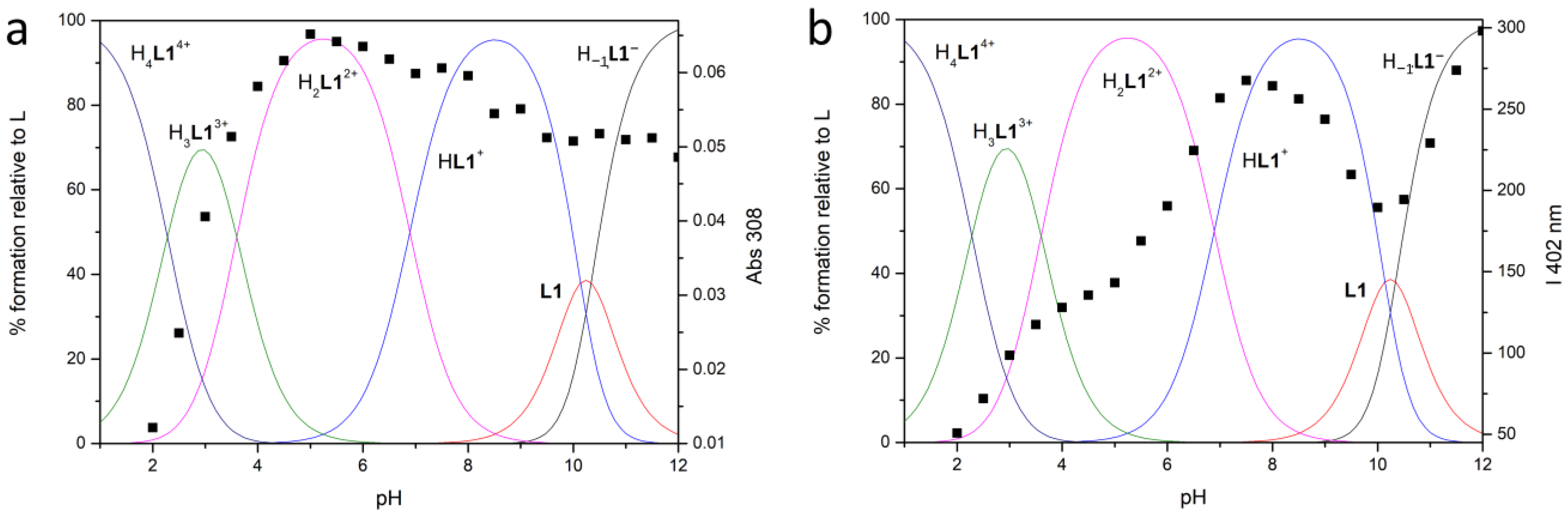 Molecules 28 02031 g002 Molecules 28 02031 g002