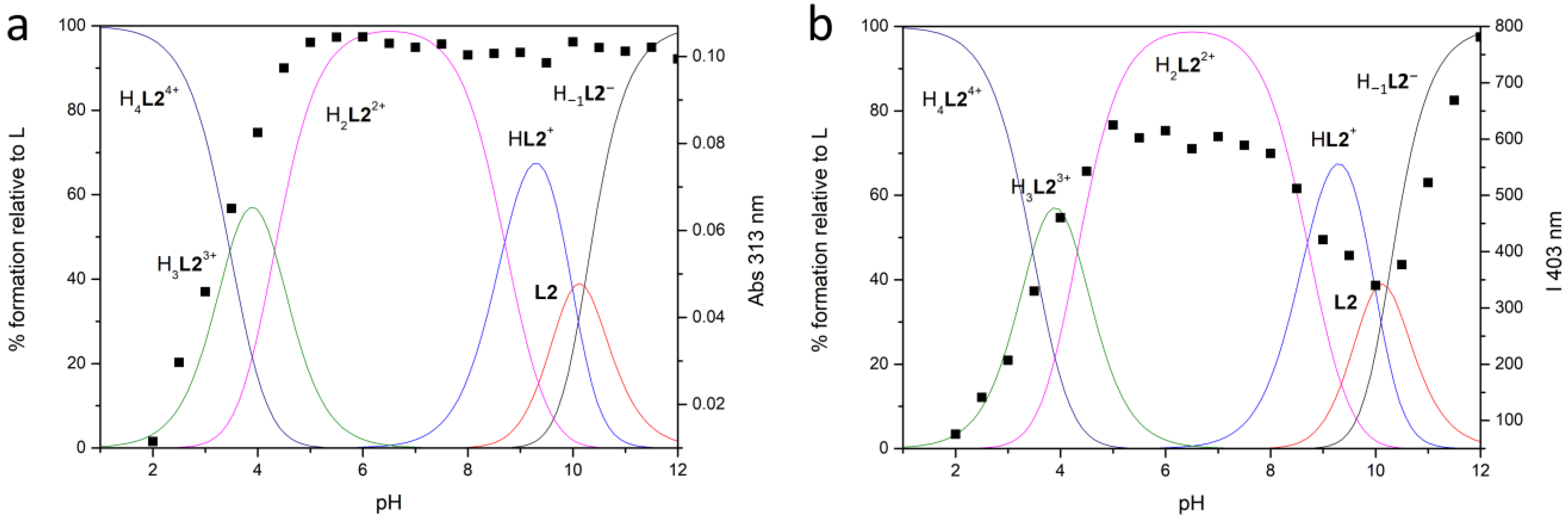 Molecules 28 02031 g003 Molecules 28 02031 g003