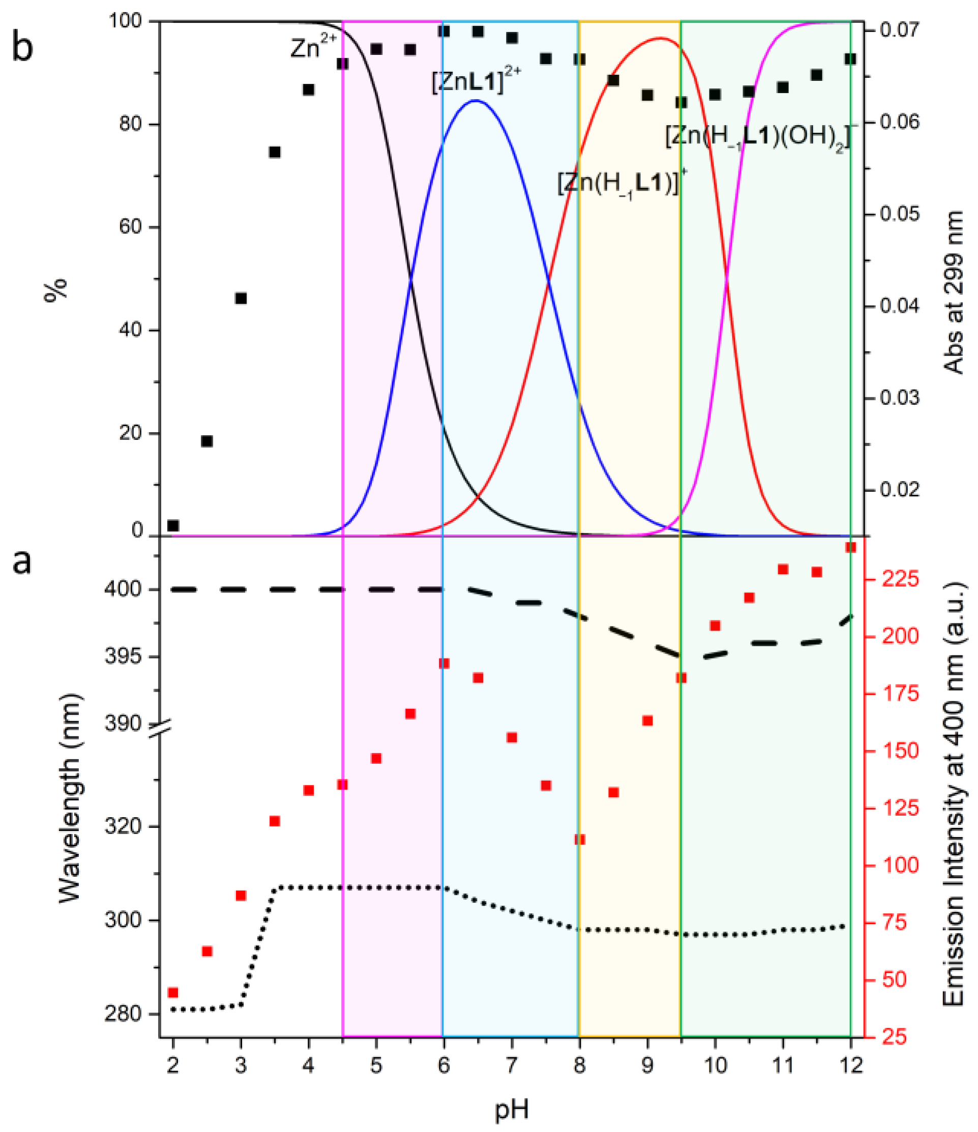 Molecules 28 02031 g005 Molecules 28 02031 g005