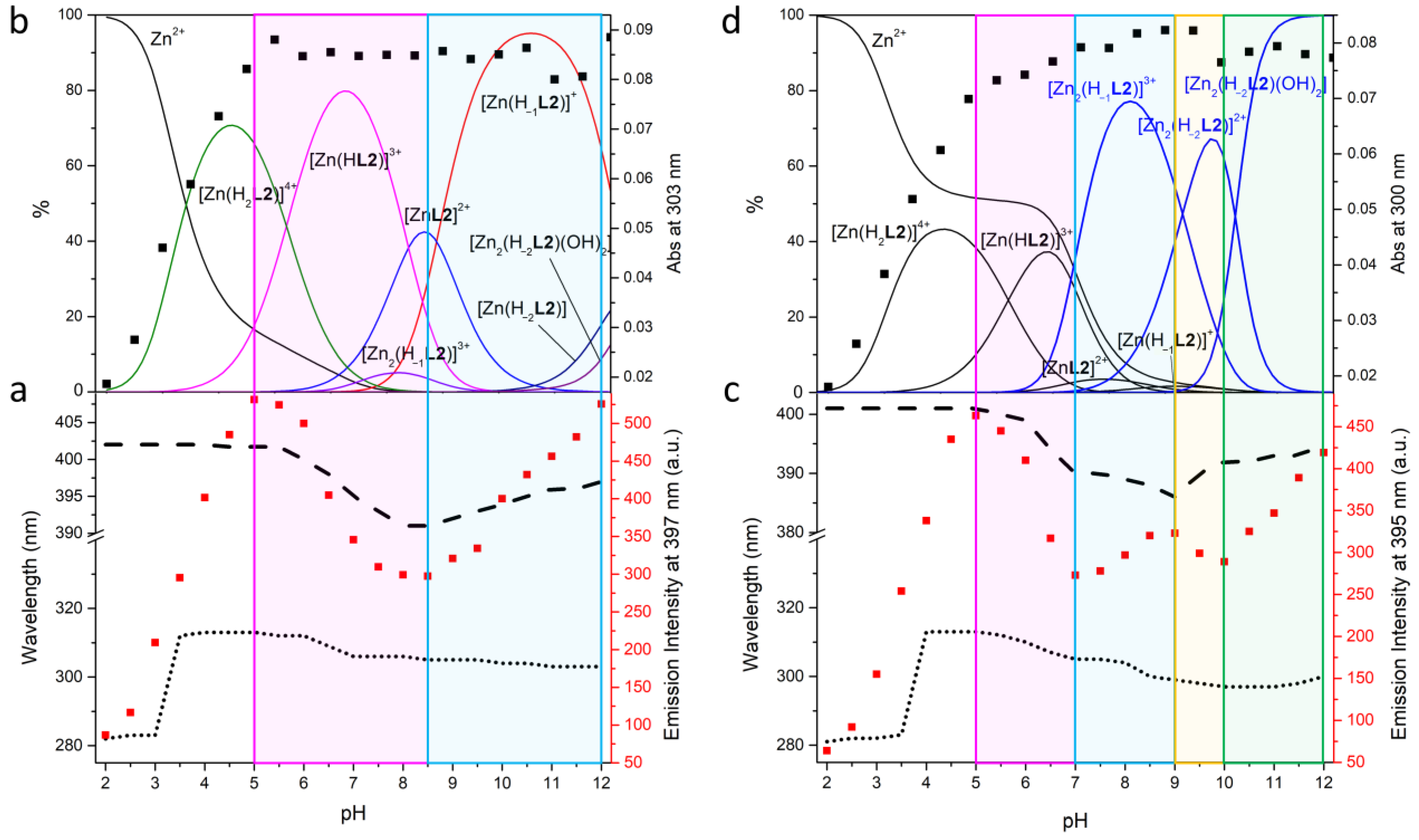 Molecules 28 02031 g006 Molecules 28 02031 g006