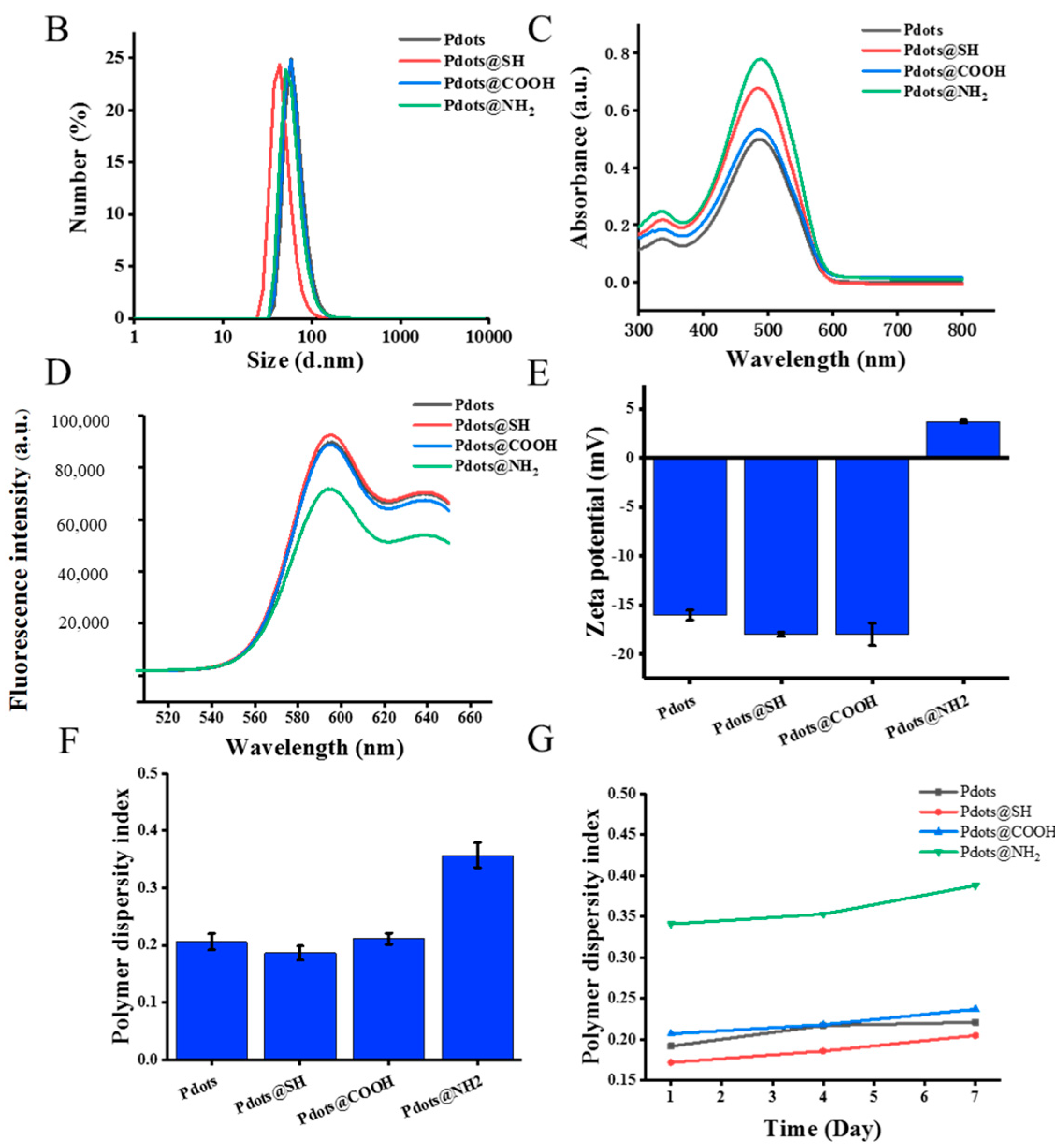 Molecules 28 02034 g002b