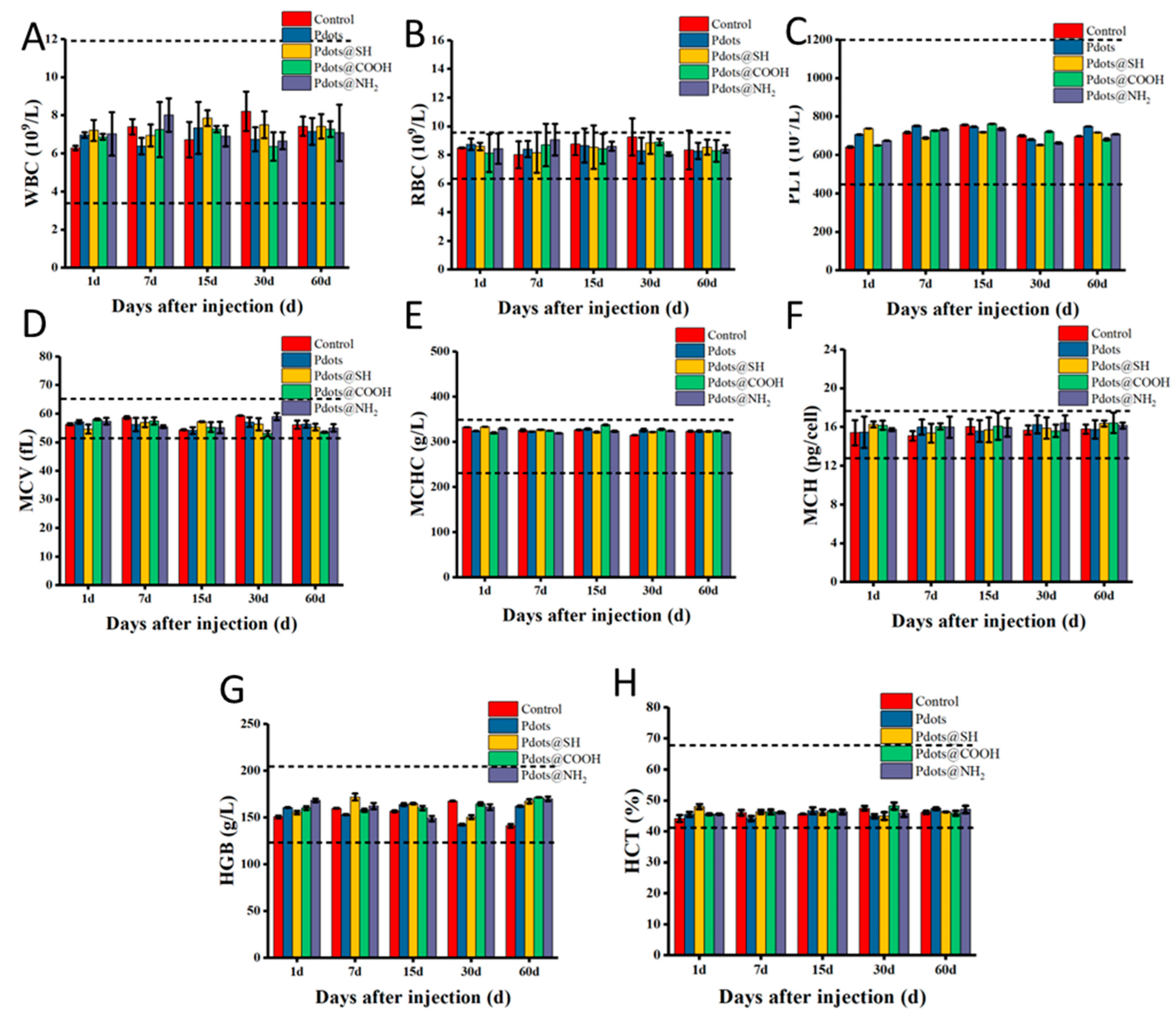 Molecules 28 02034 g006