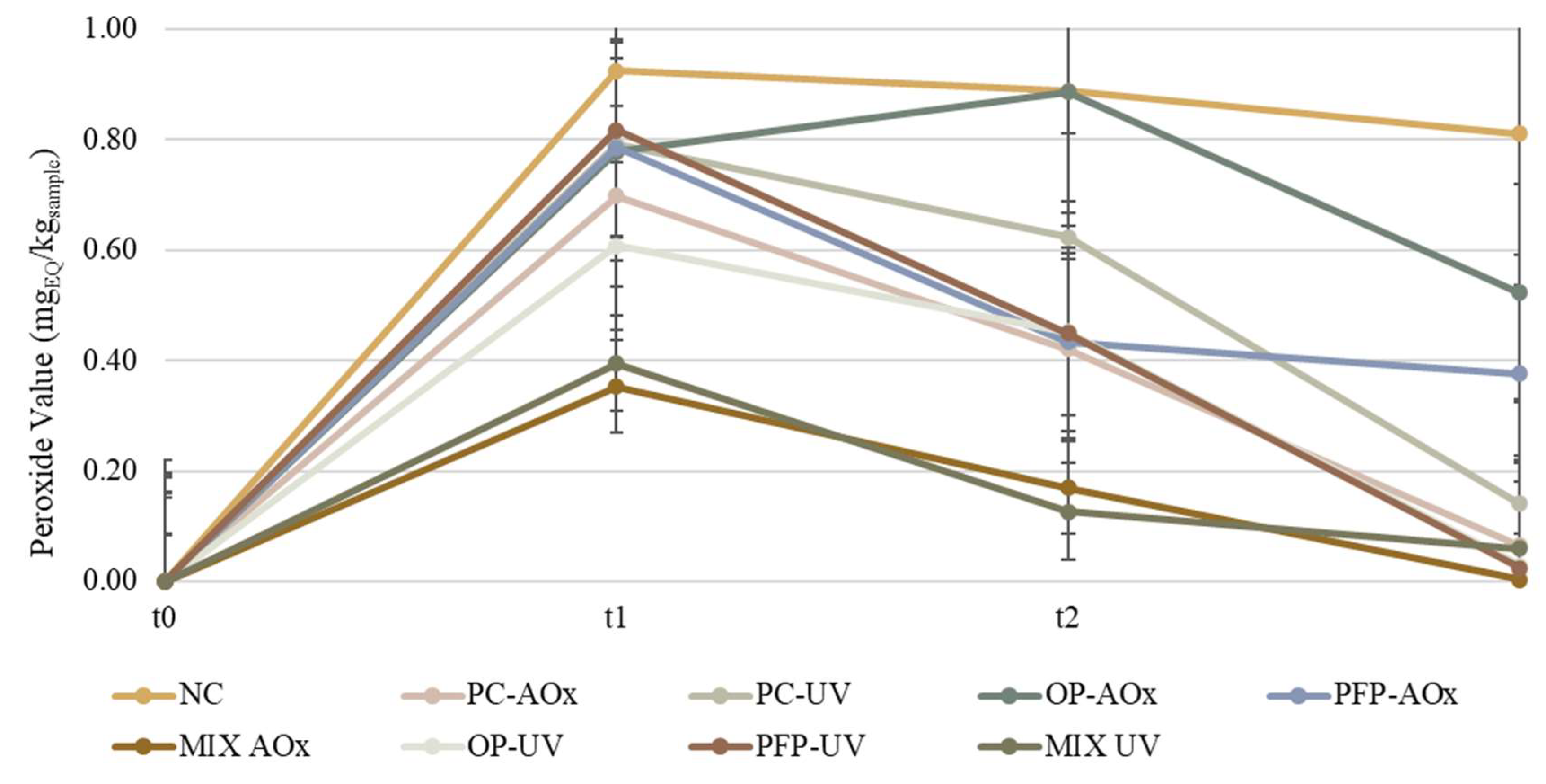 Molecules 28 02037 g007