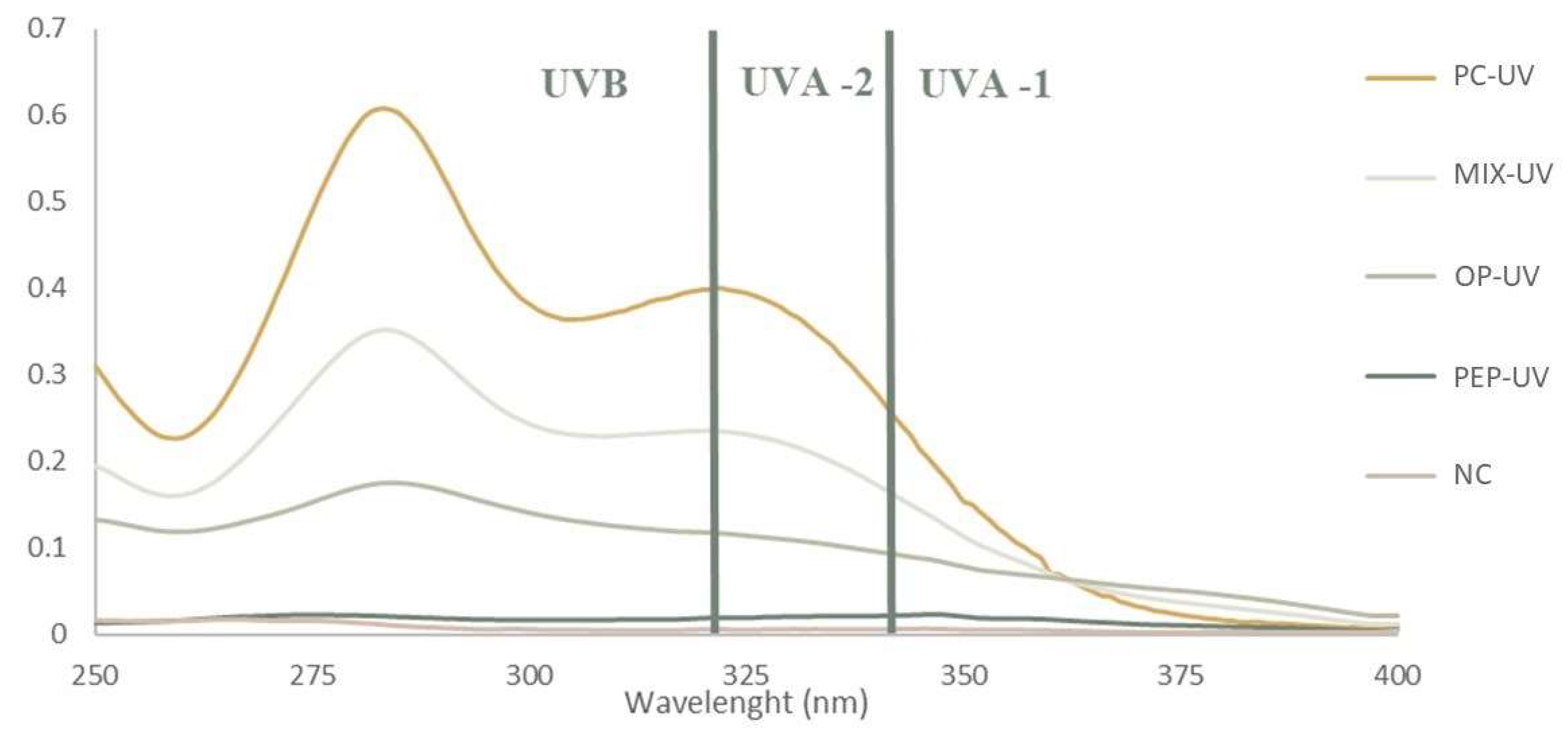 Molecules 28 02037 g009