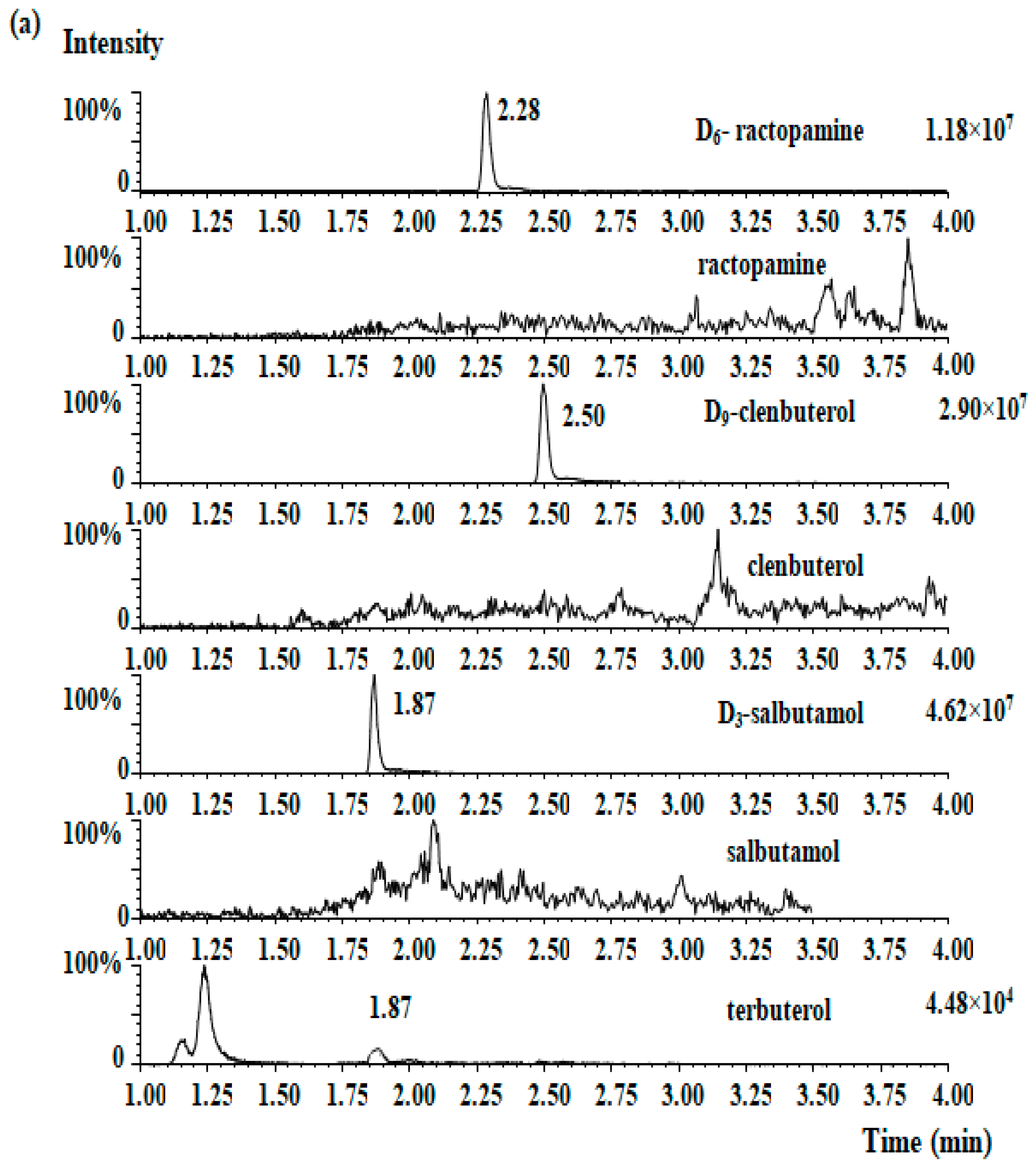 Molecules 28 02039 g002a