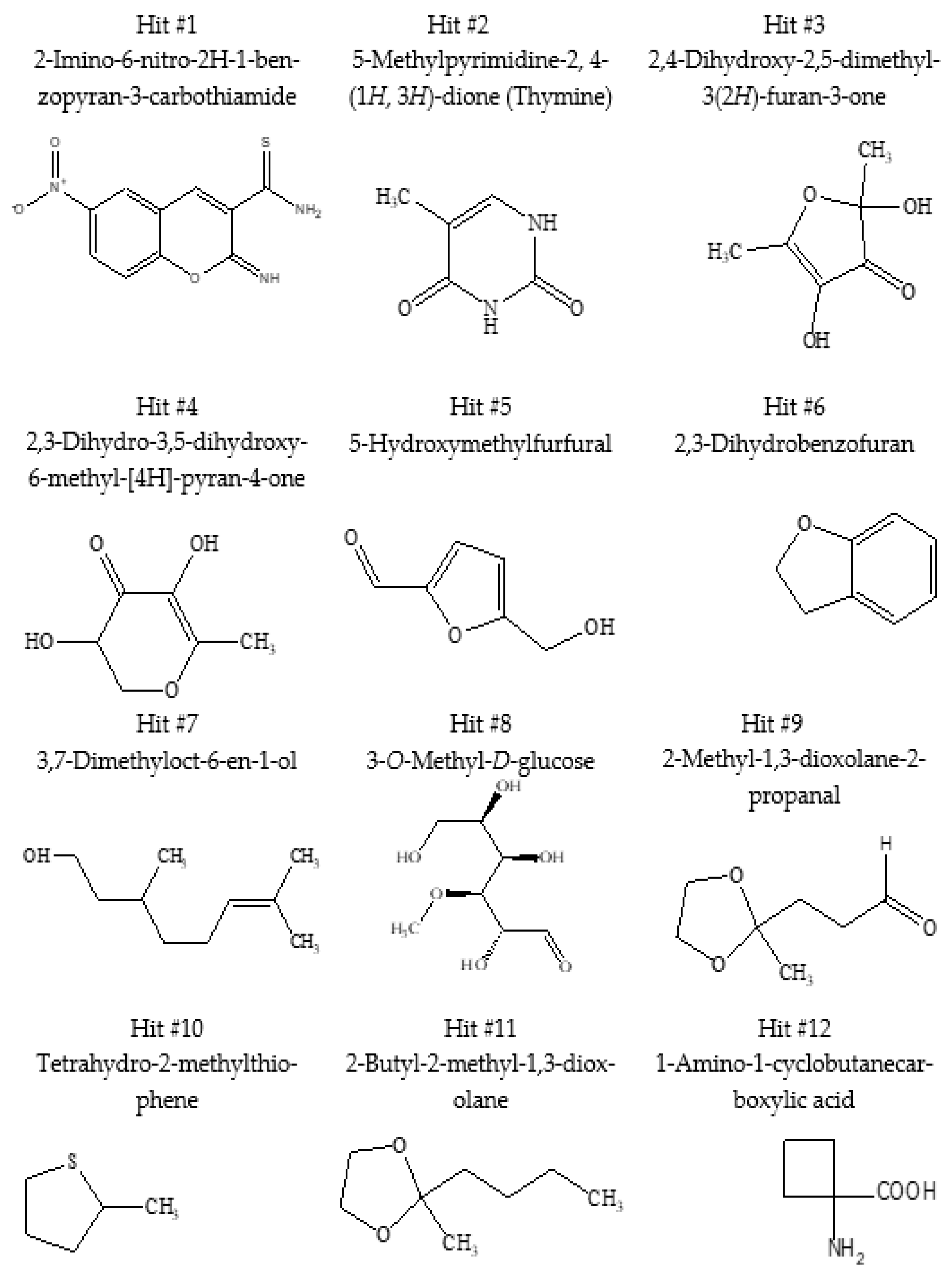 Molecules 28 02041 g003