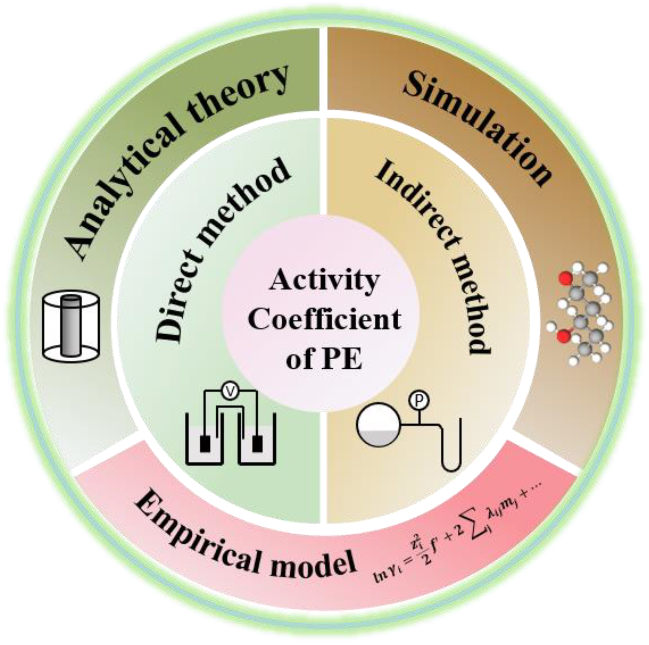 Molecules 28 02042 sch001 Molecules 28 02042 sch001