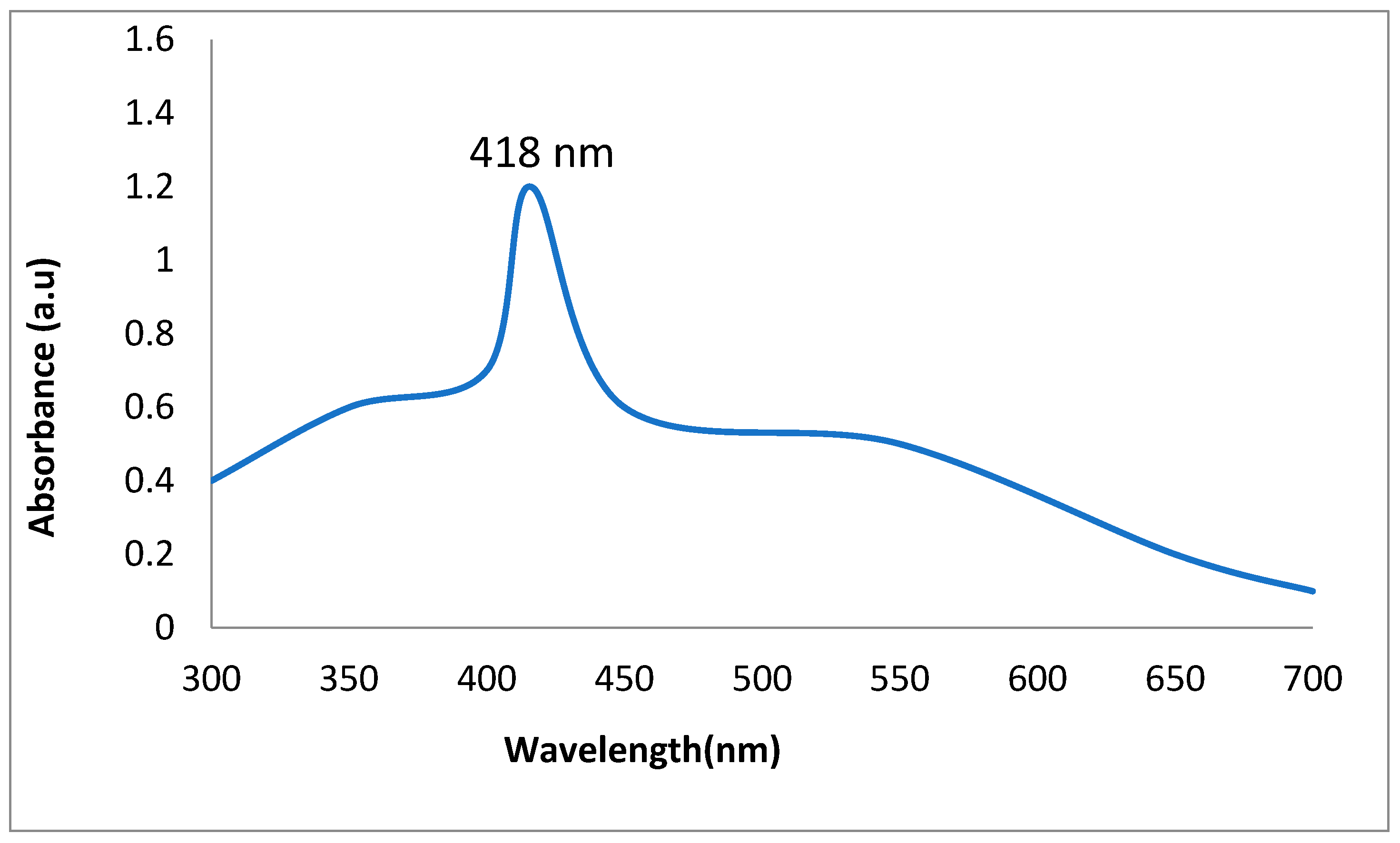 Molecules 28 02044 g002