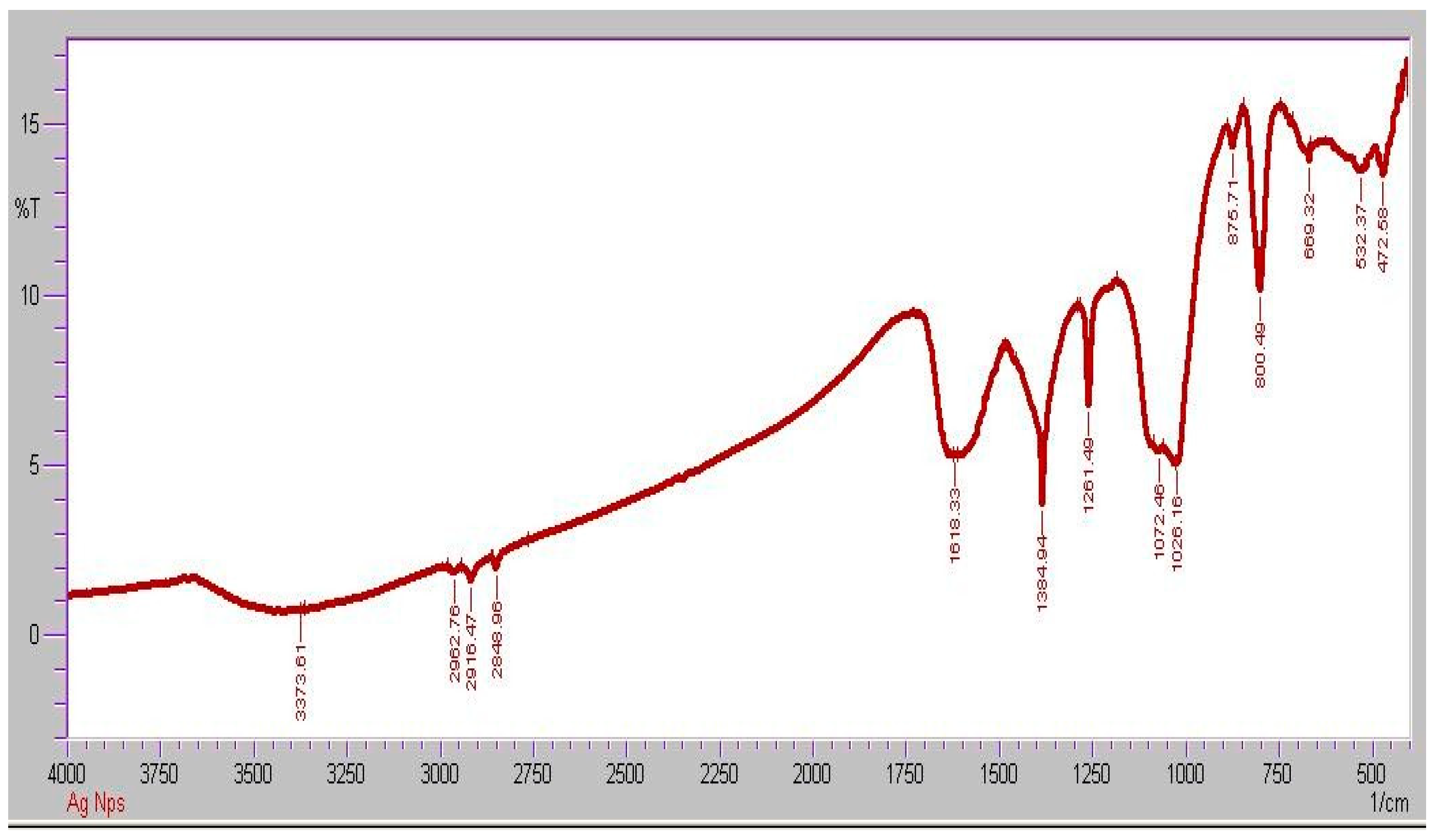 Molecules 28 02044 g005