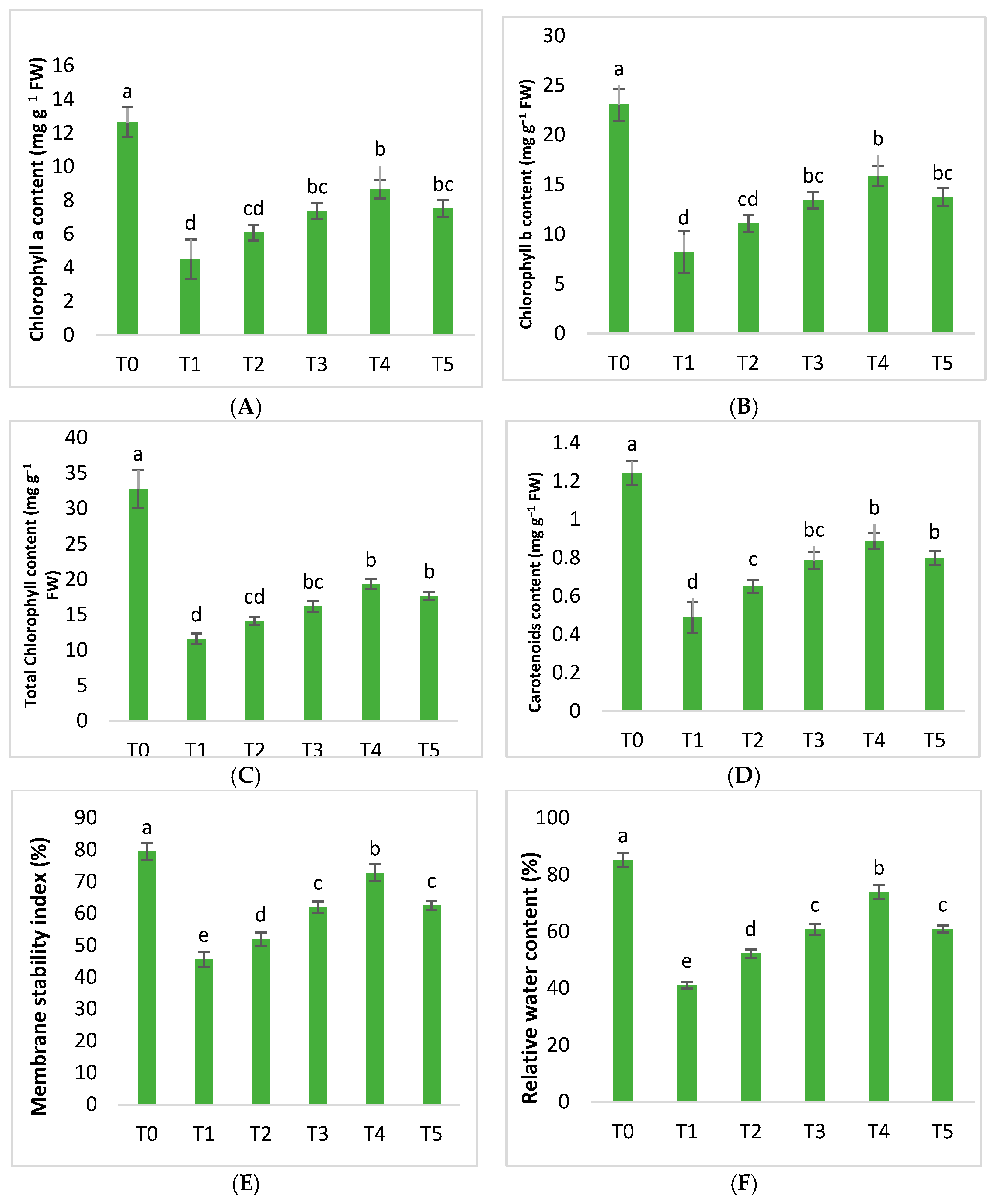 Molecules 28 02044 g006