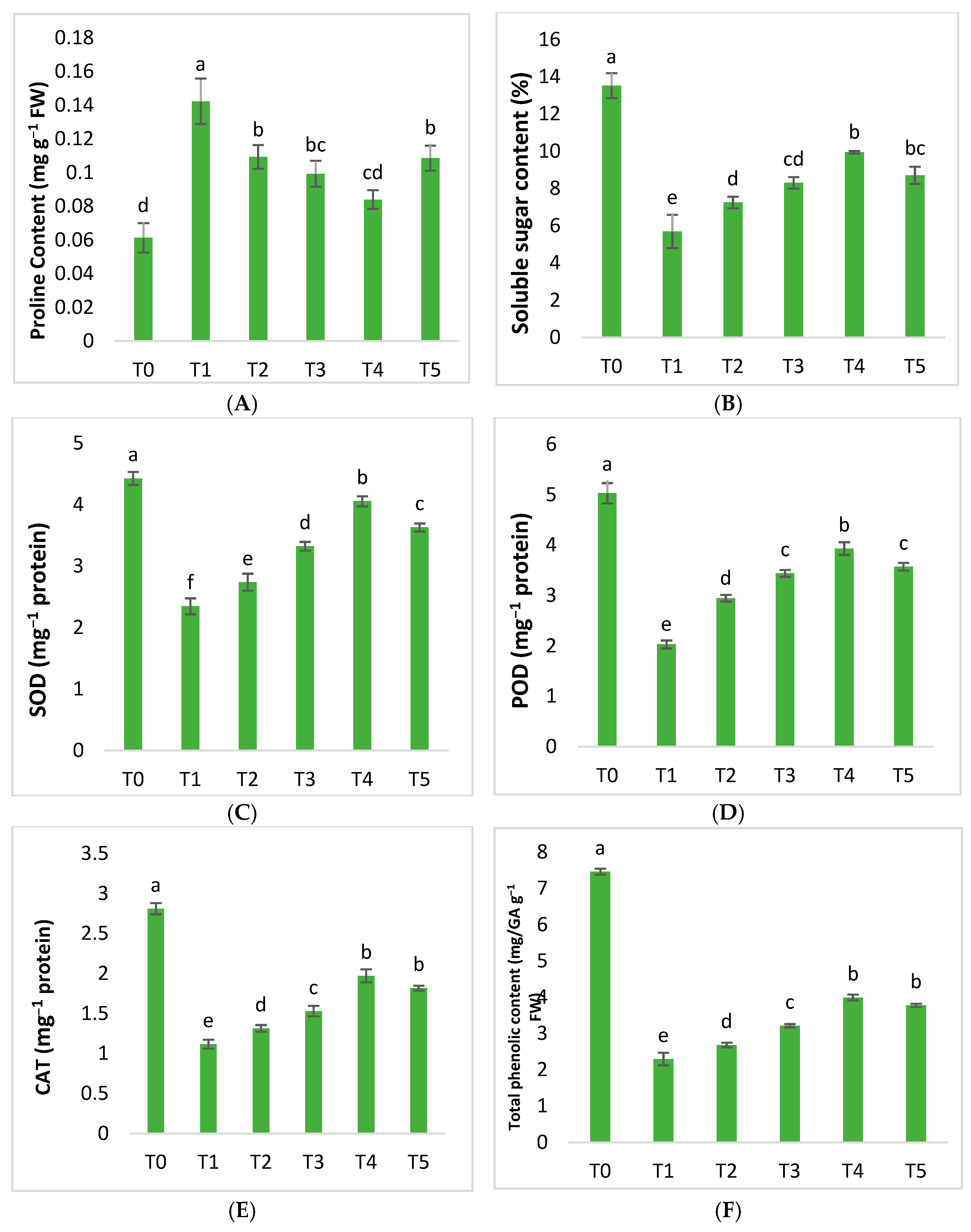 Molecules 28 02044 g007a