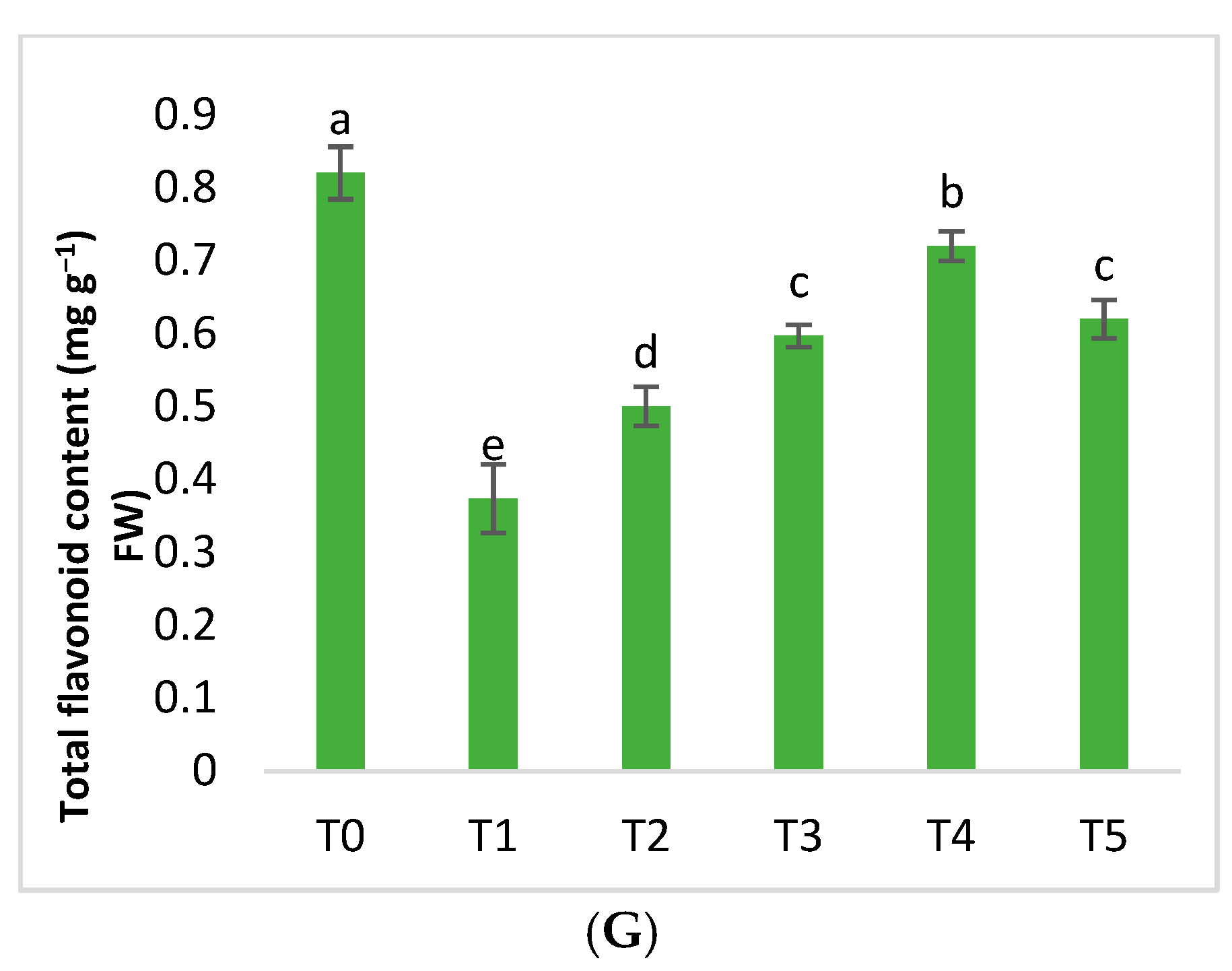 Molecules 28 02044 g007b