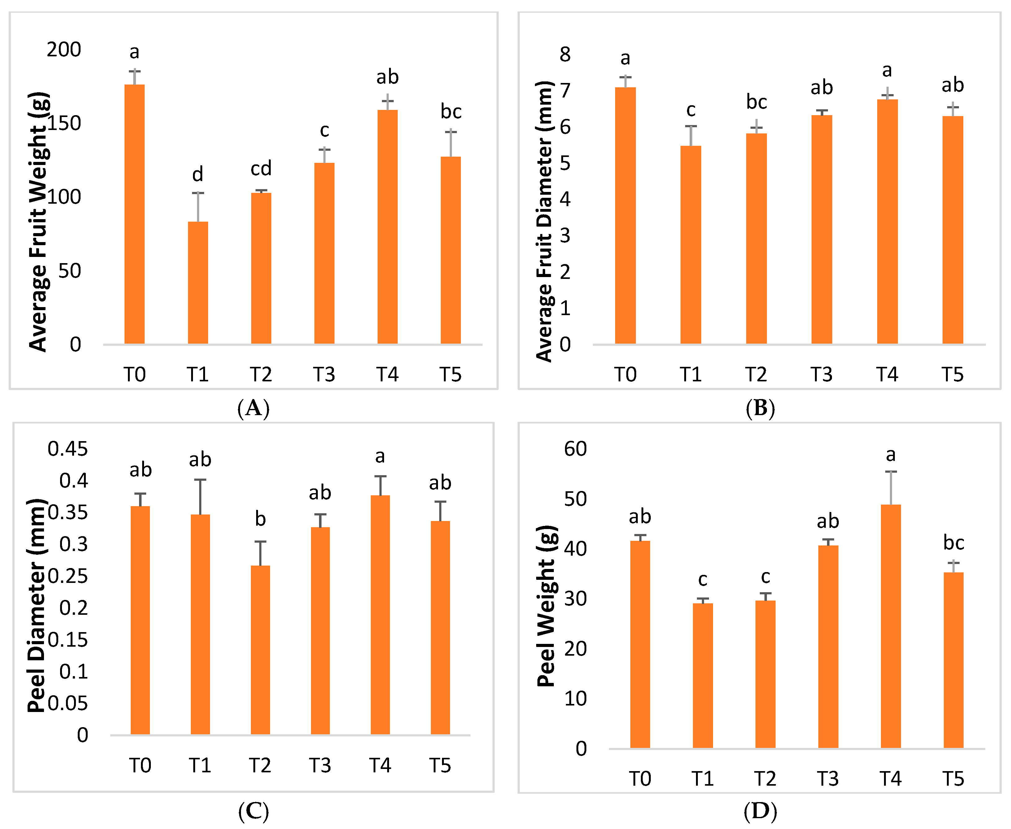 Molecules 28 02044 g008a